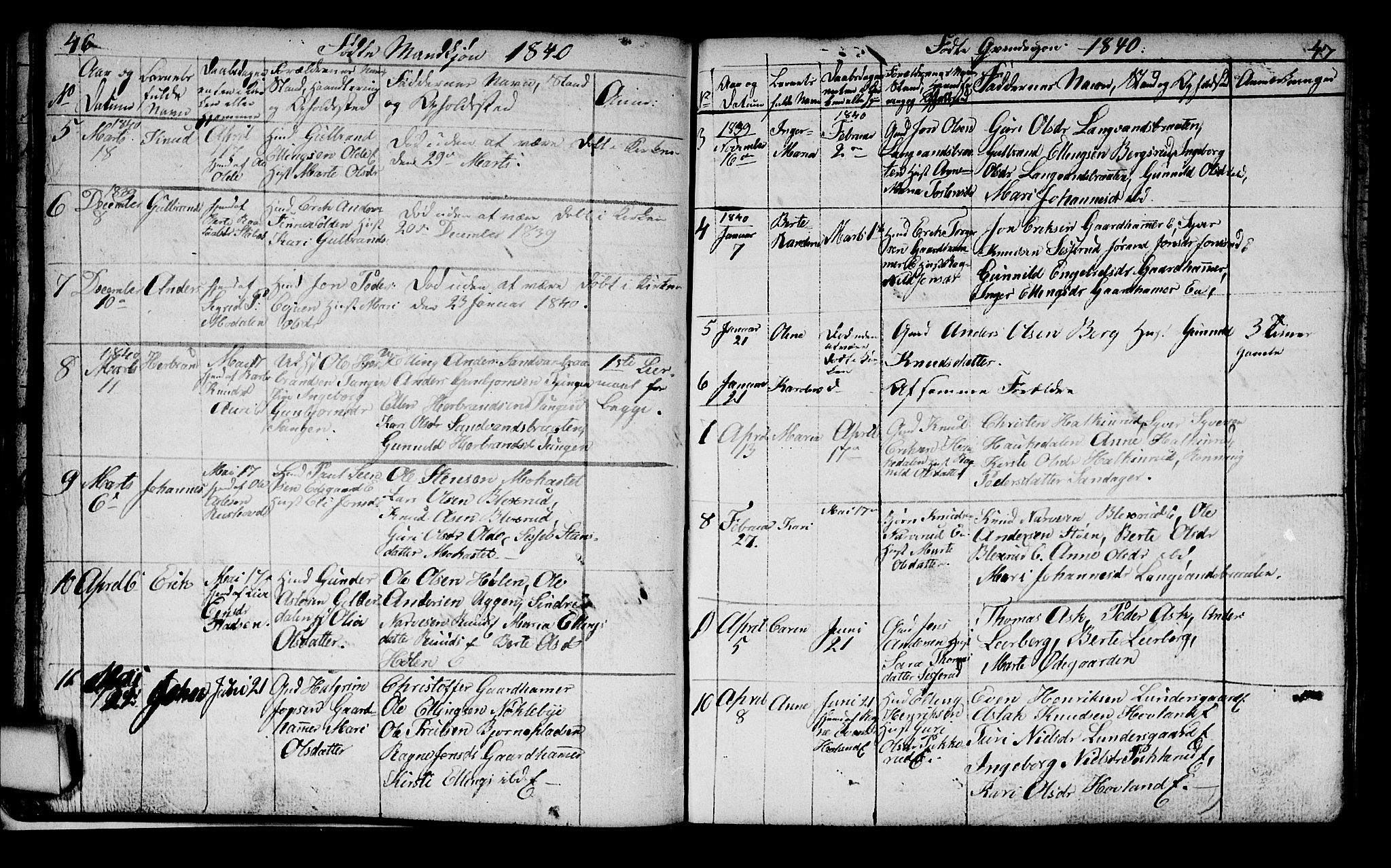 Lunder kirkebøker, AV/SAKO-A-629/G/Ga/L0001: Parish register (copy) no. I 1, 1832-1849, p. 46-47