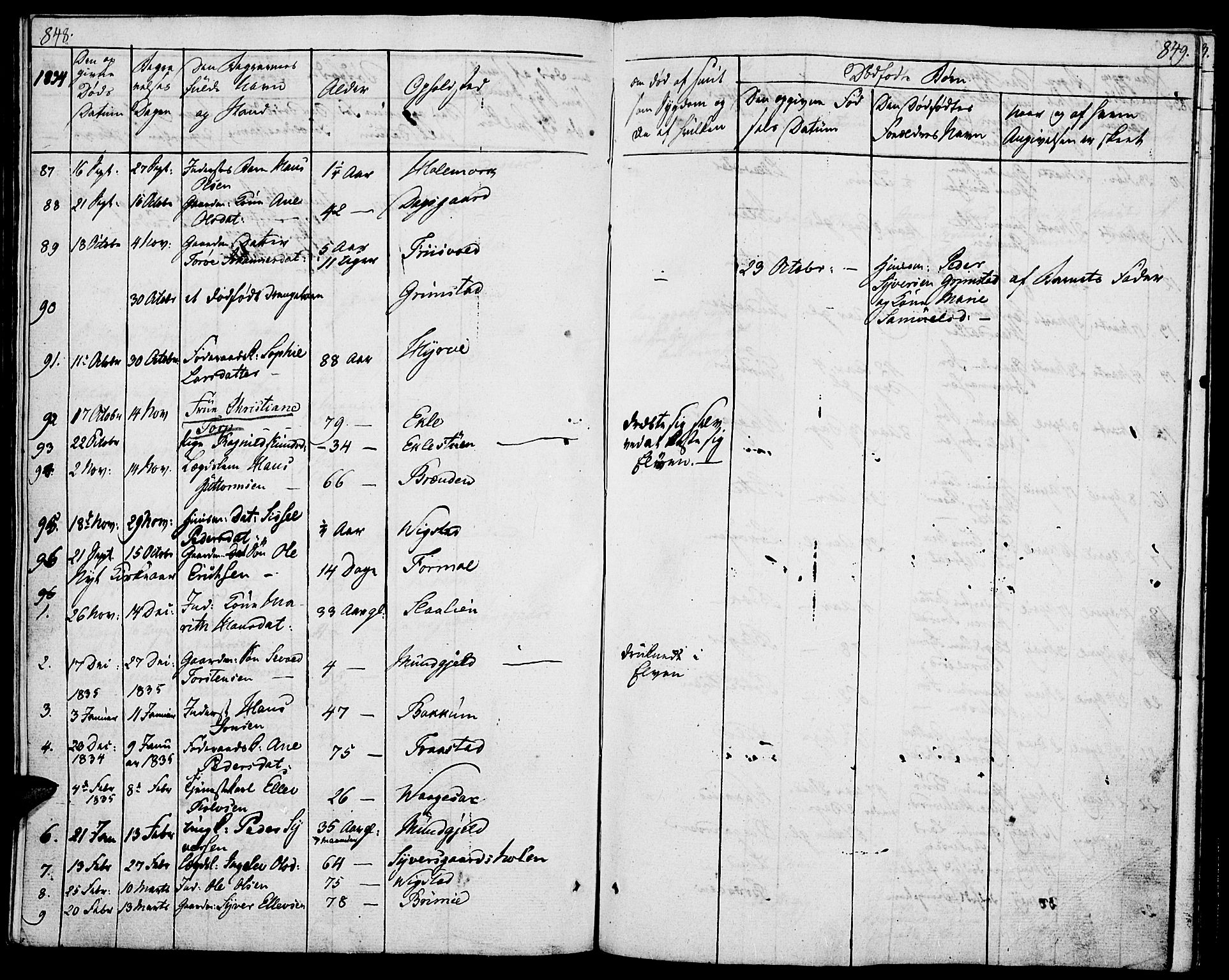 Lom prestekontor, SAH/PREST-070/K/L0005: Parish register (official) no. 5, 1825-1837, p. 848-849