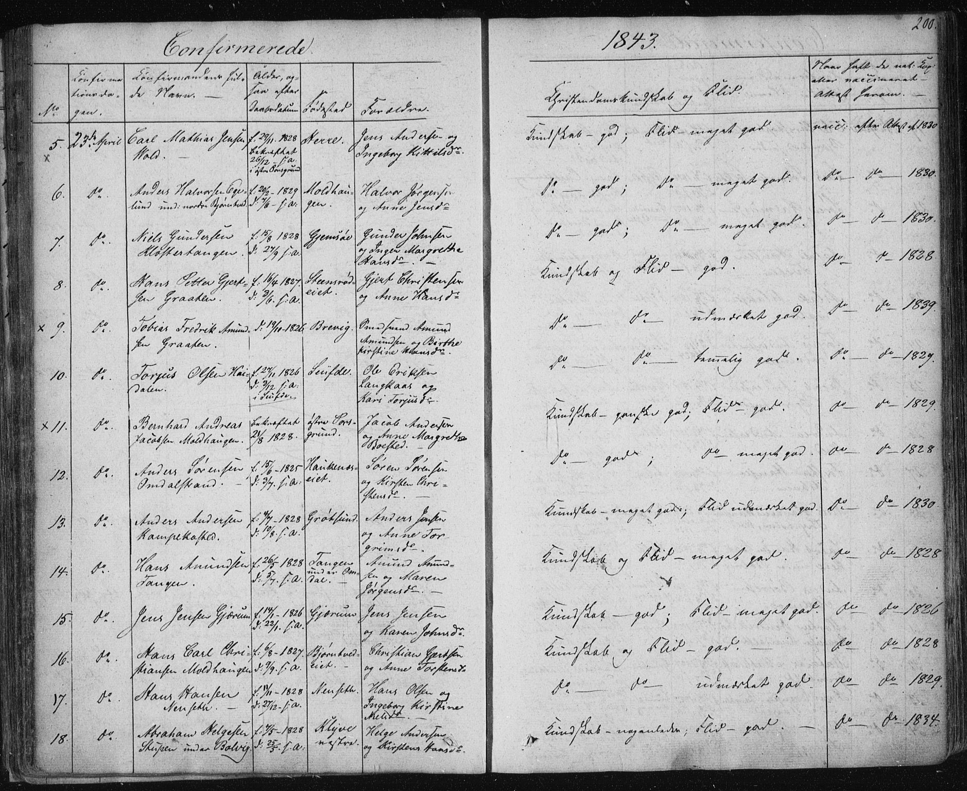 Solum kirkebøker, SAKO/A-306/F/Fa/L0005: Parish register (official) no. I 5, 1833-1843, p. 200