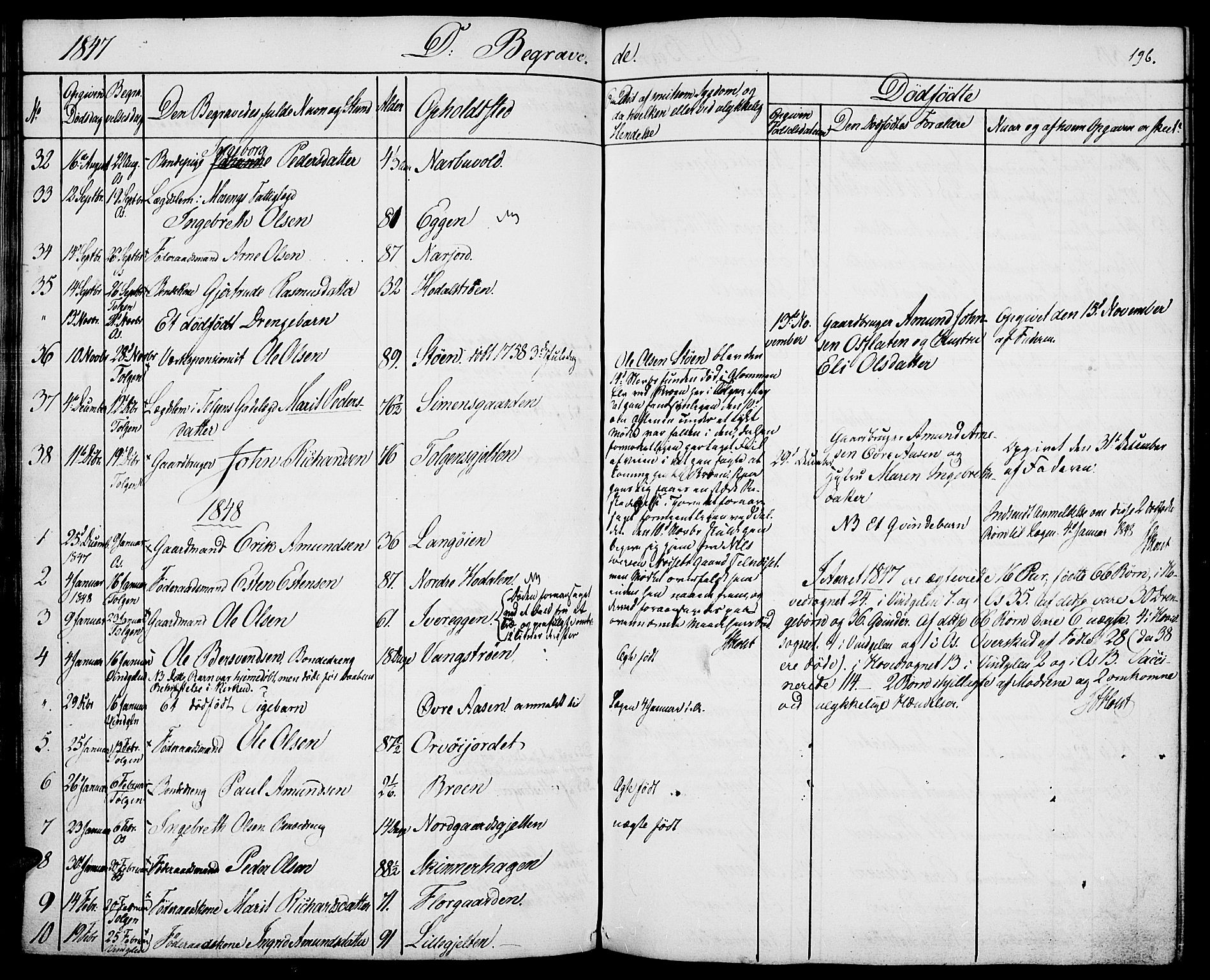 Tolga prestekontor, SAH/PREST-062/K/L0005: Parish register (official) no. 5, 1836-1852, p. 196