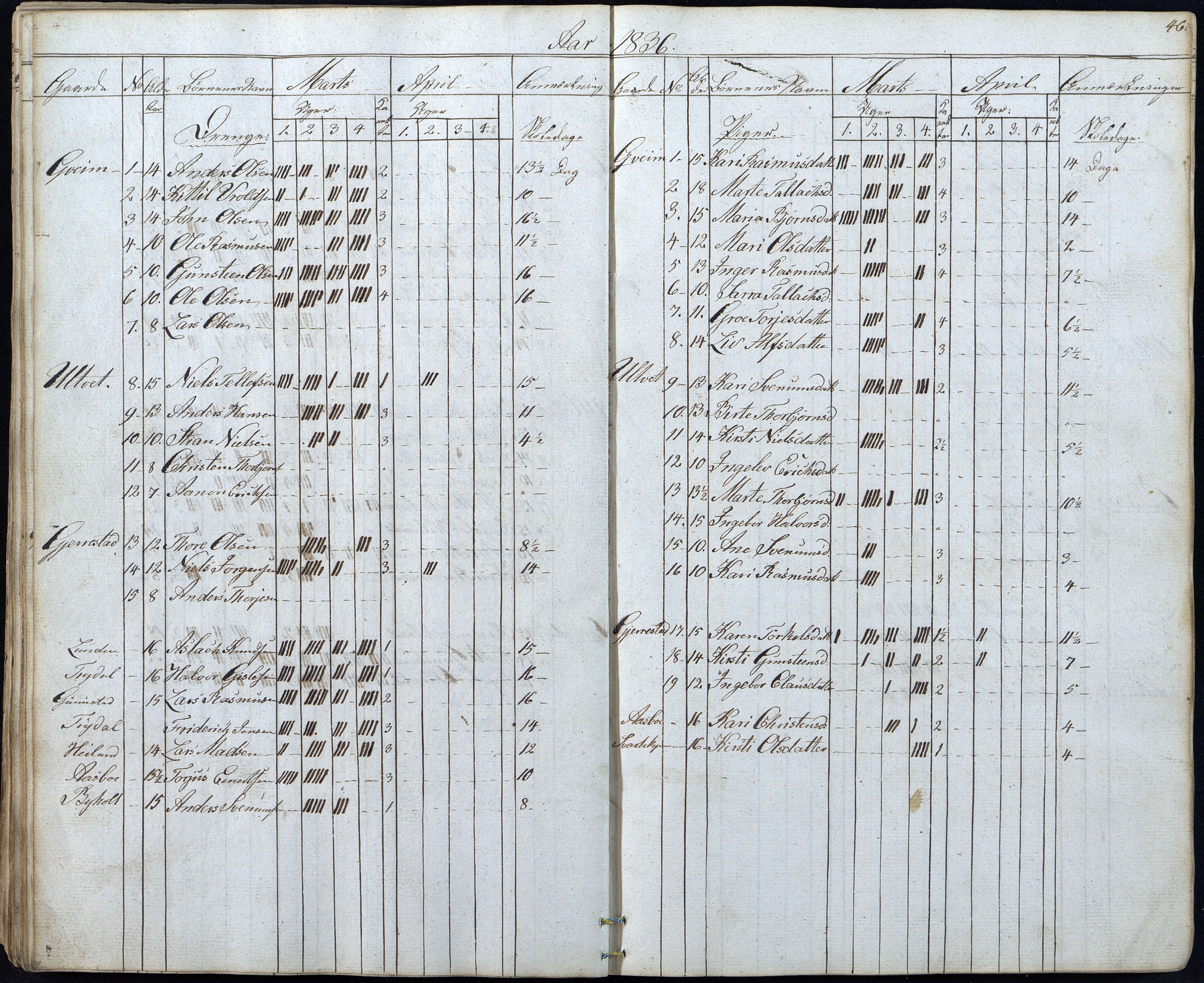 Gjerstad Kommune, Gjerstad Skole, AAKS/KA0911-550a/F01/L0003: Dagbok, 1826-1849, p. 46