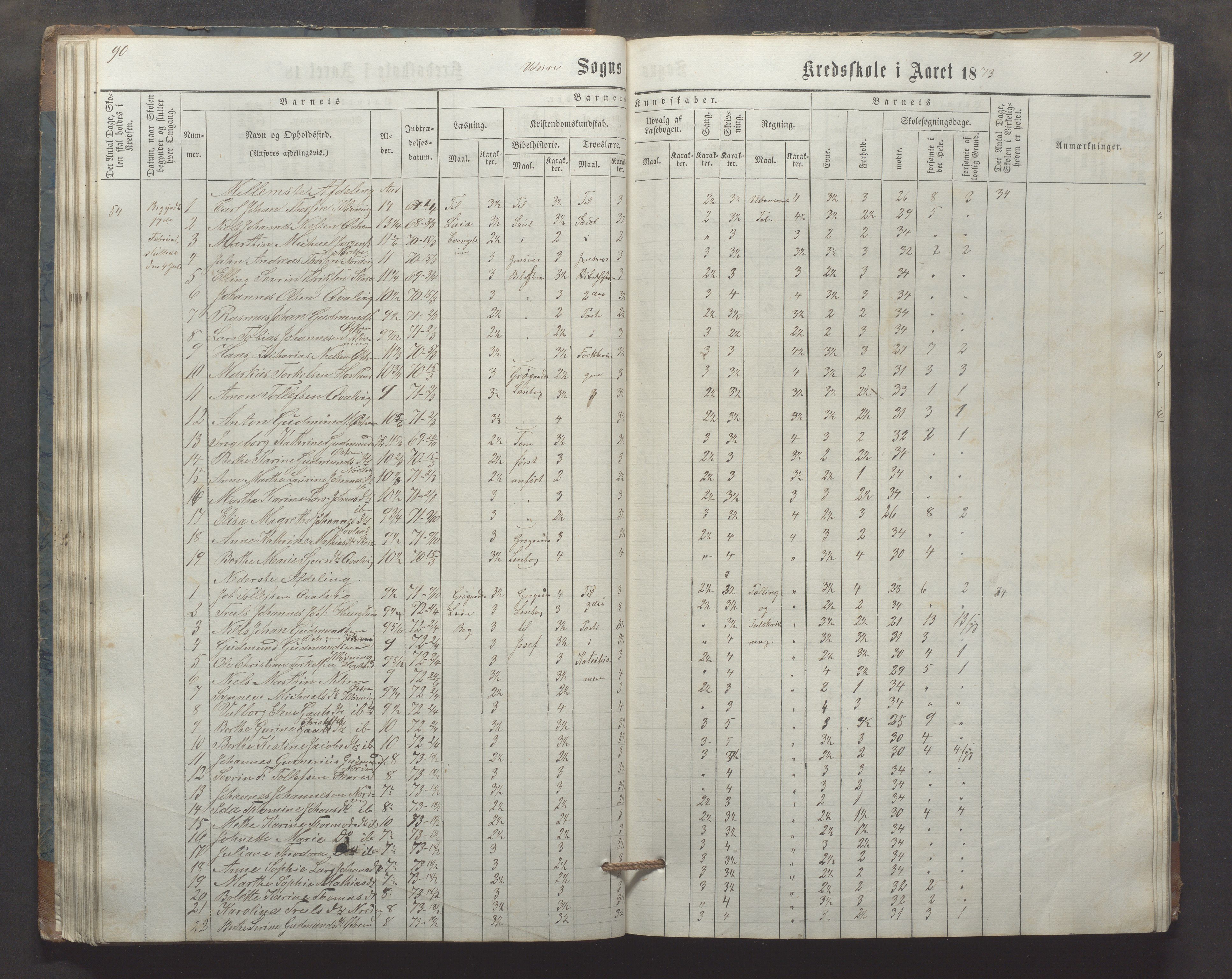 Utsira kommune - Utsira skole, IKAR/K-102080/H/L0003: Skoleprotokoll, 1863-1883, p. 90-91