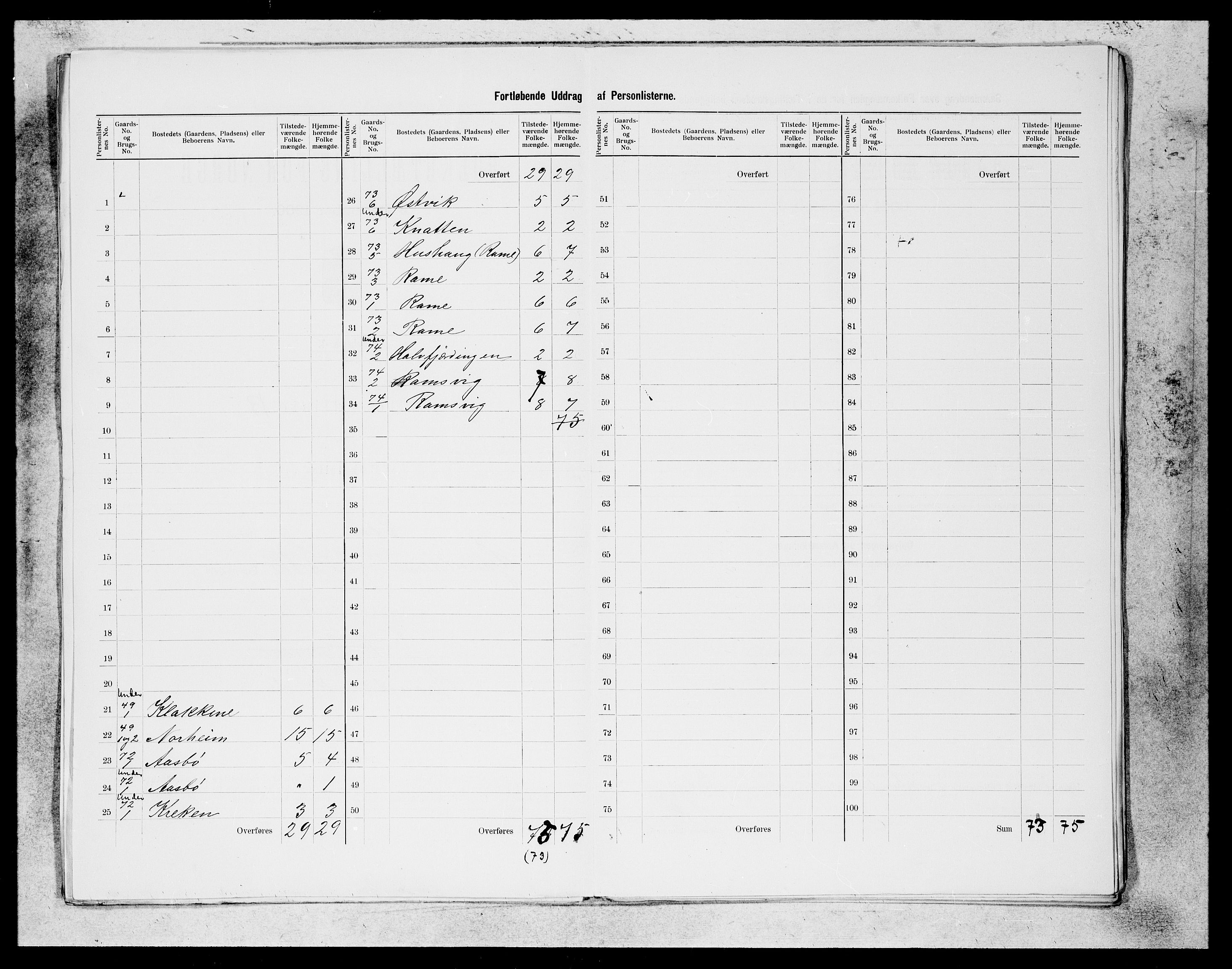 SAB, 1900 census for Etne, 1900, p. 10