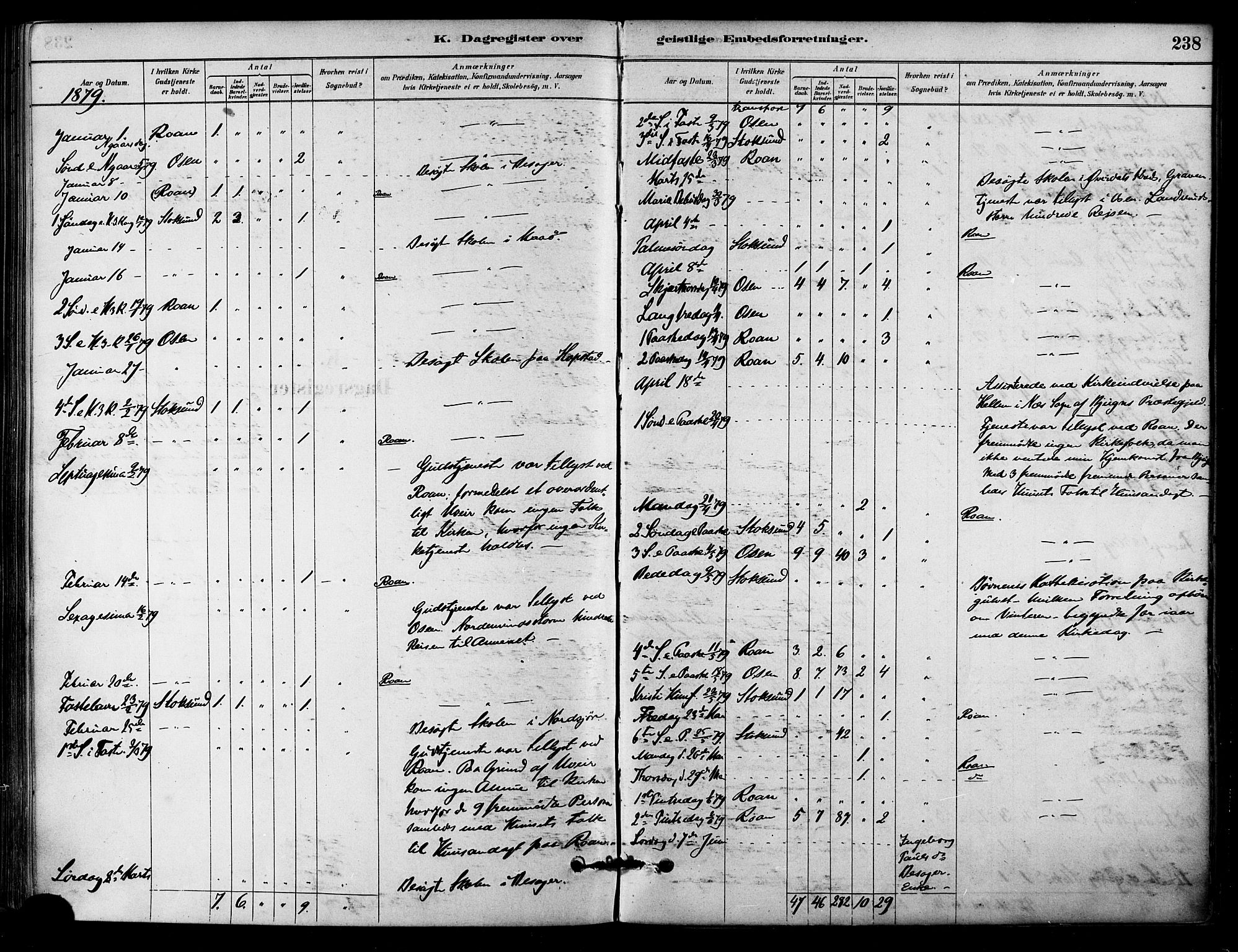 Ministerialprotokoller, klokkerbøker og fødselsregistre - Sør-Trøndelag, SAT/A-1456/657/L0707: Parish register (official) no. 657A08, 1879-1893, p. 238