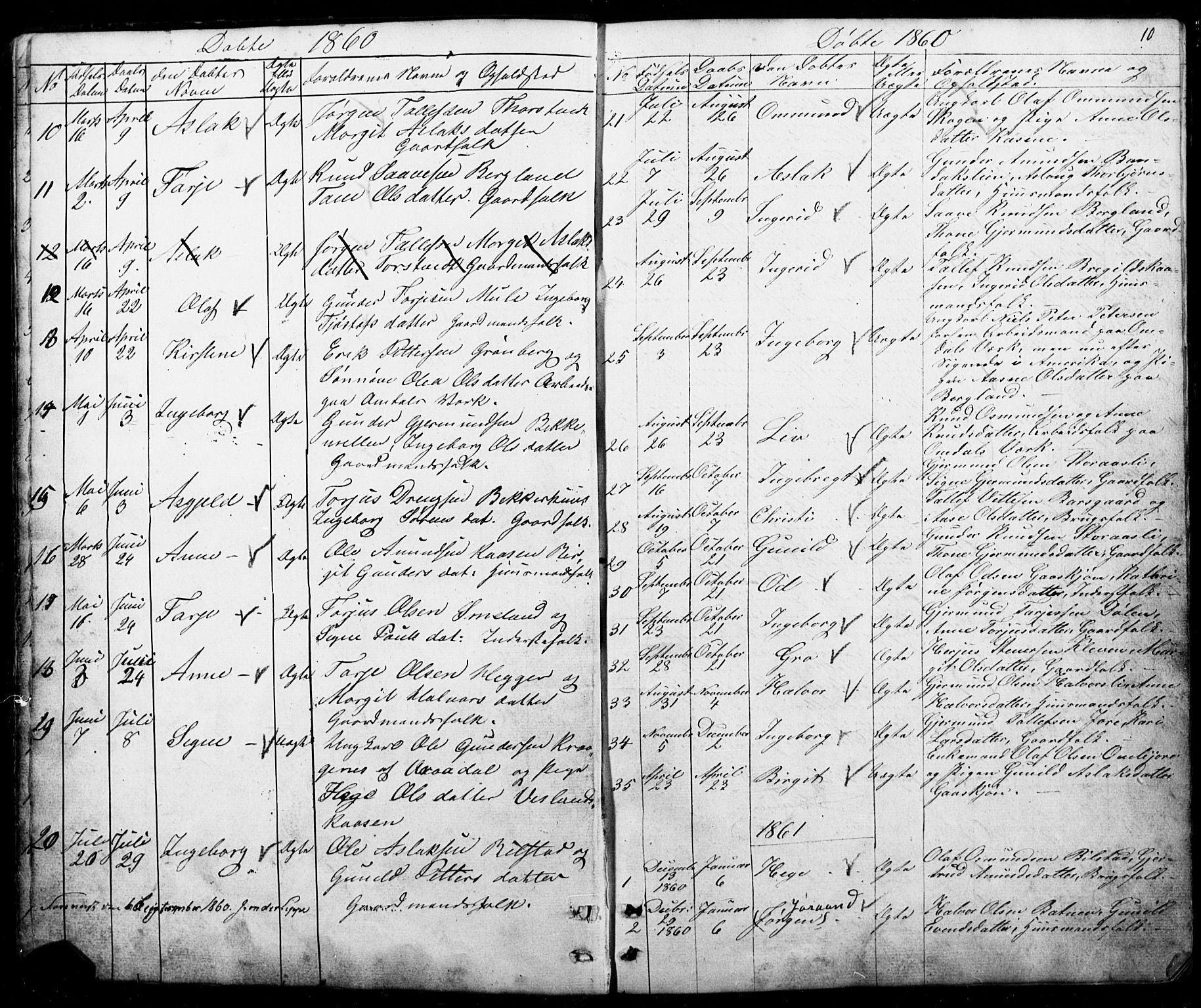 Mo kirkebøker, SAKO/A-286/G/Gb/L0002: Parish register (copy) no. II 2, 1851-1890, p. 10