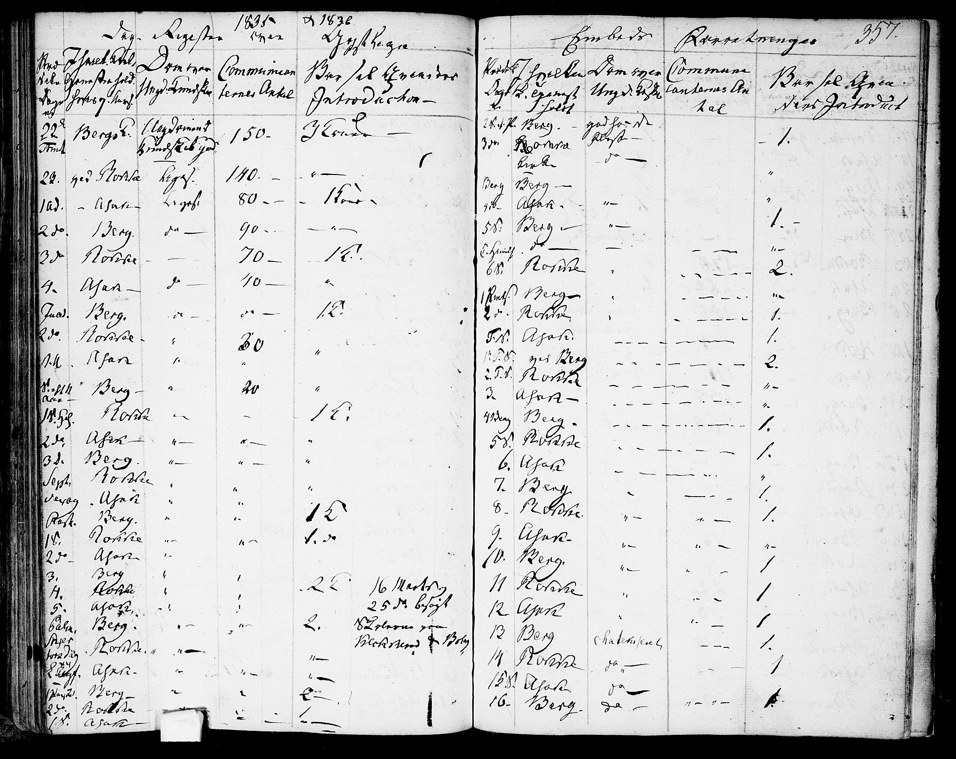 Berg prestekontor Kirkebøker, AV/SAO-A-10902/F/Fa/L0003: Parish register (official) no. I 3, 1832-1842, p. 357