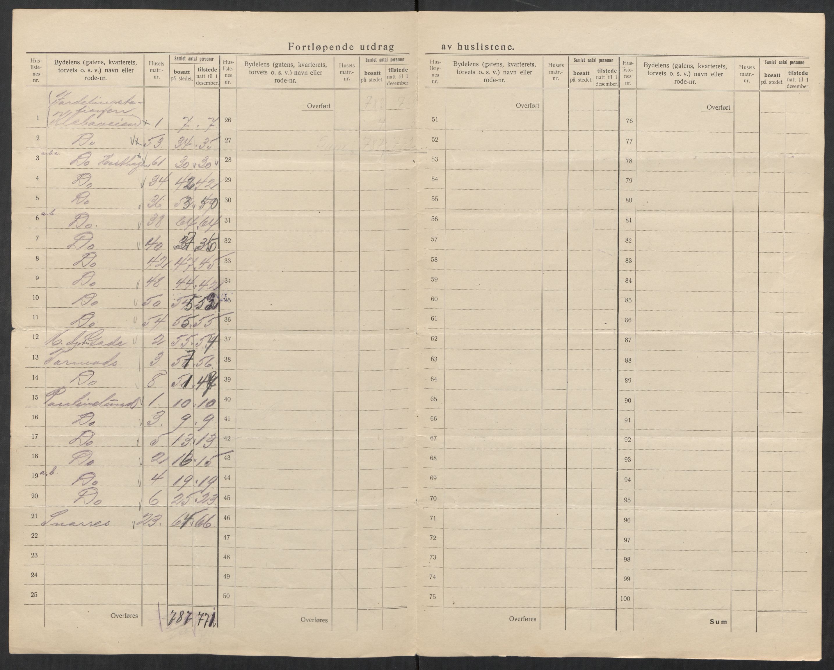 SAT, 1920 census for Trondheim, 1920, p. 117