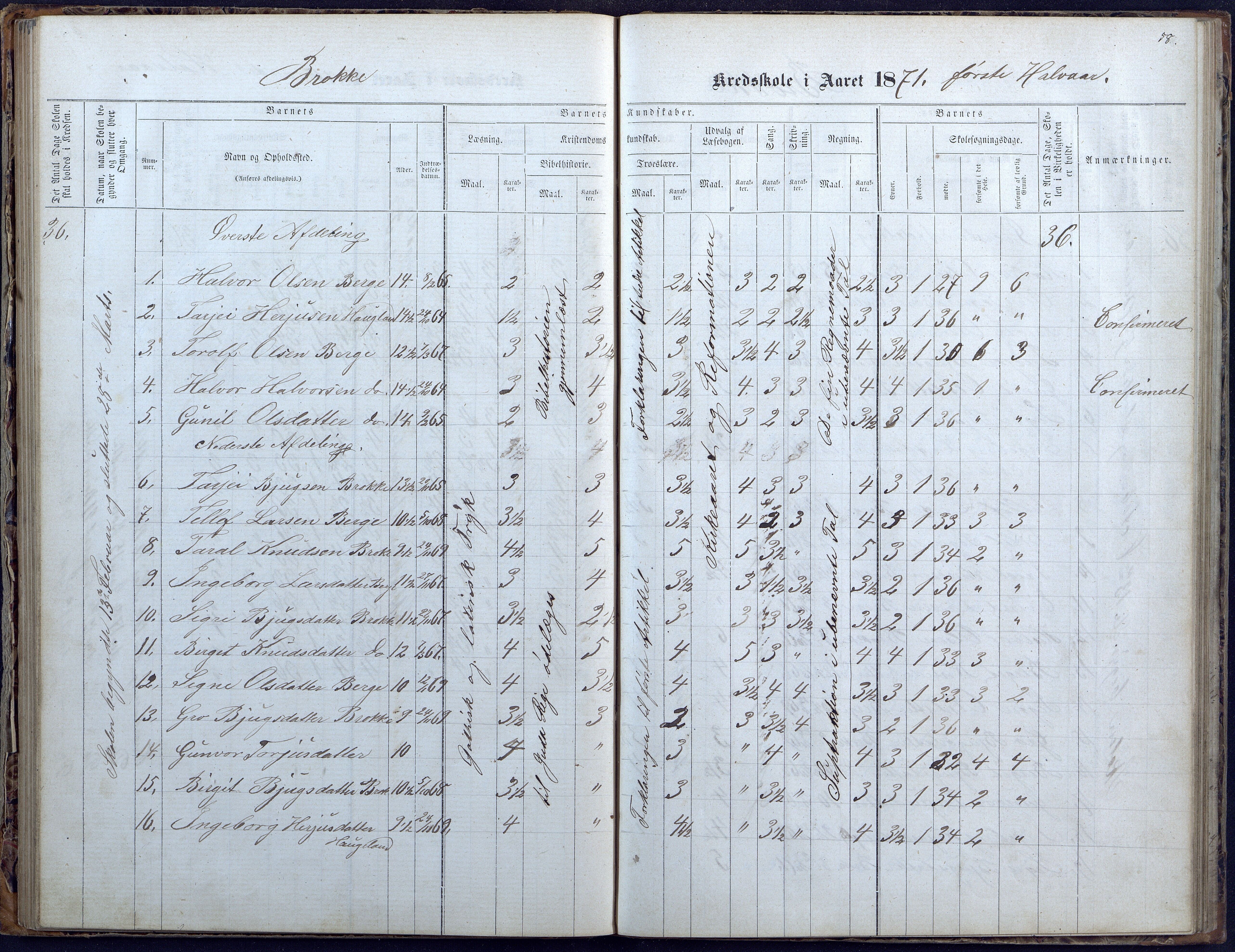 Hylestad kommune, AAKS/KA0939-PK/03/03b/L0004: Skoleprotokoll for Haugen og Brokke krets, 1863-1888, p. 58