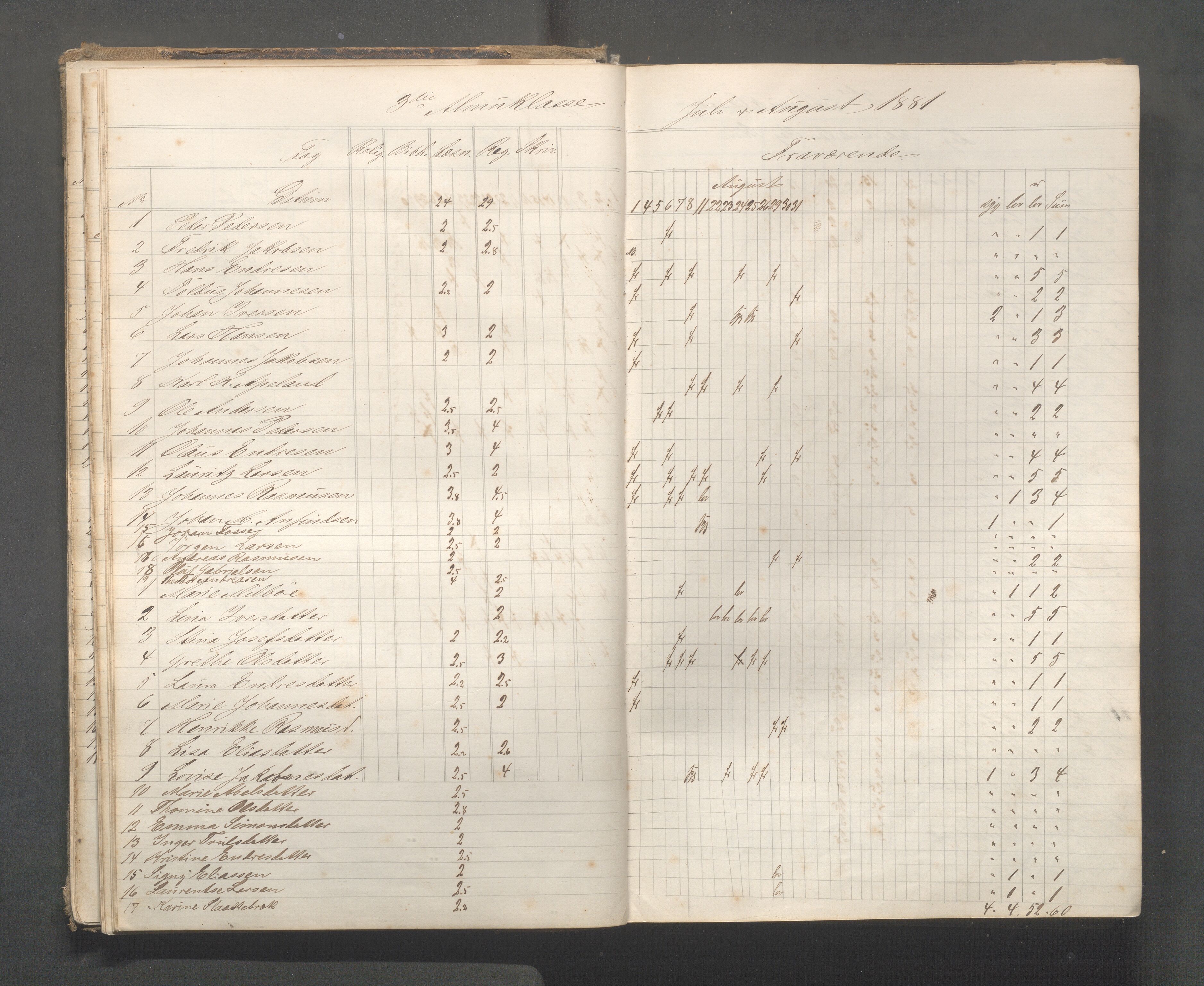 Skudeneshavn kommune - Skudeneshavn skole, IKAR/A-373/F/L0006: Karakterprotokoll, 1878-1890, p. 32