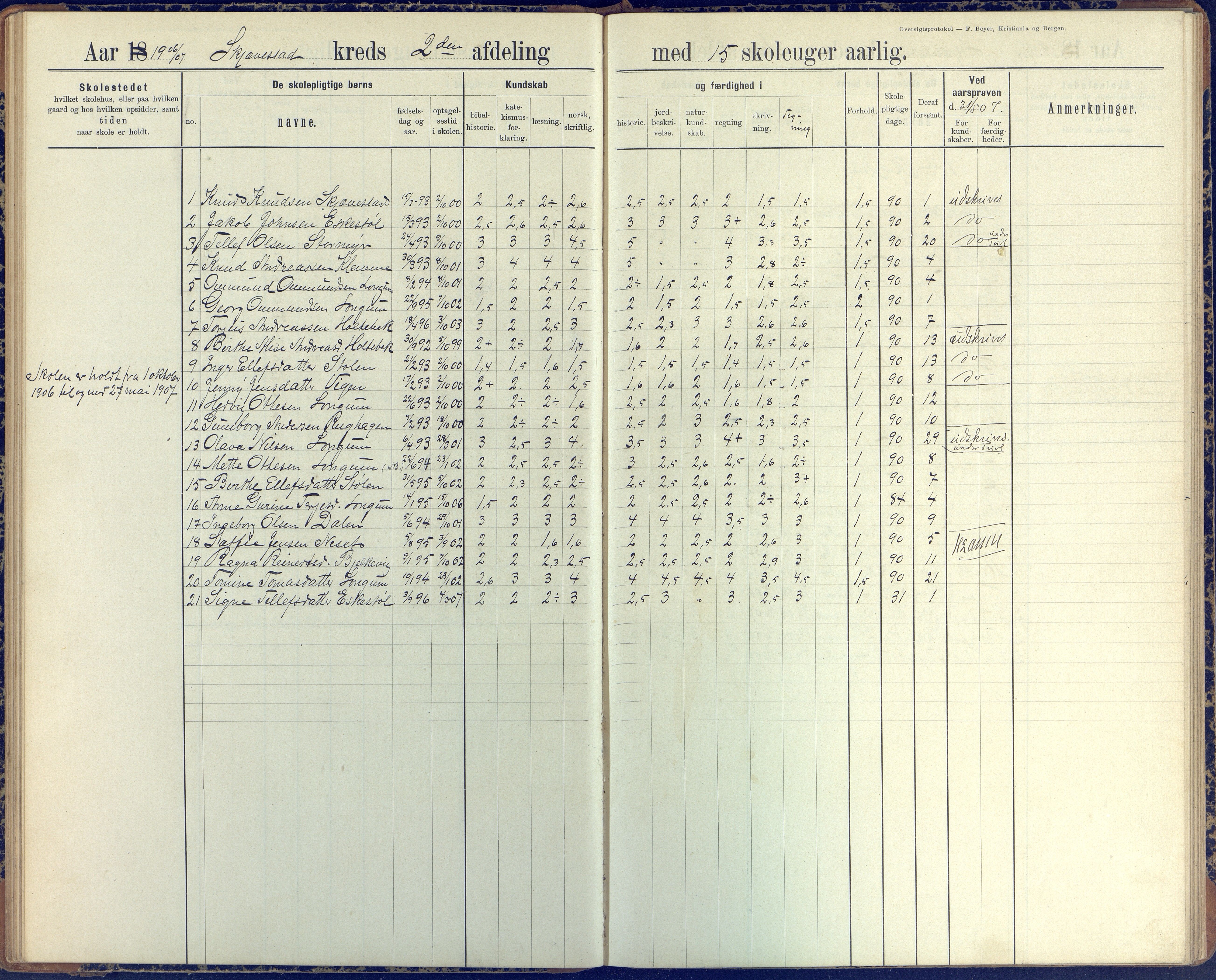 Austre Moland kommune, AAKS/KA0918-PK/09/09d/L0005: Skoleprotokoll, 1891-1951