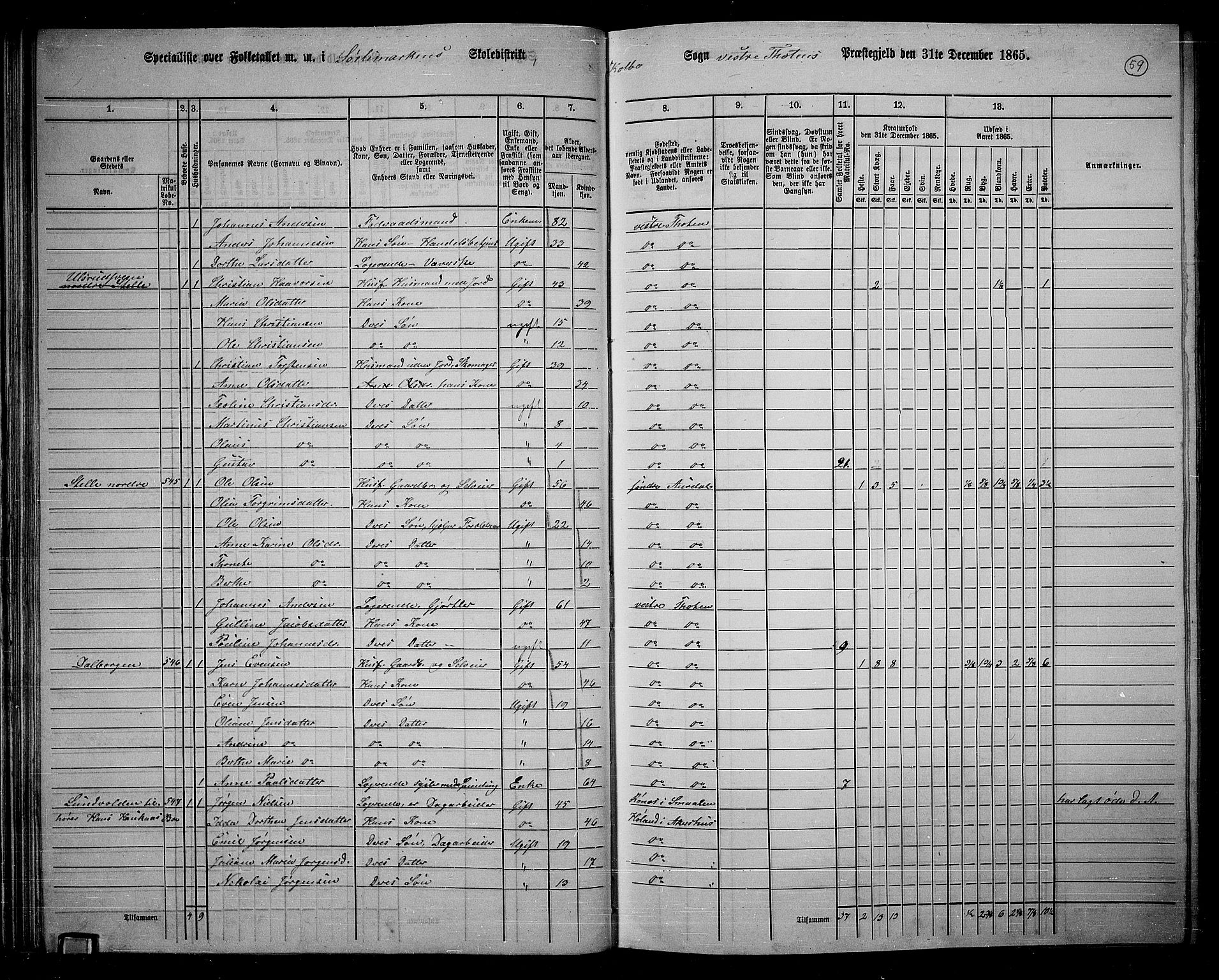 RA, 1865 census for Vestre Toten, 1865, p. 216