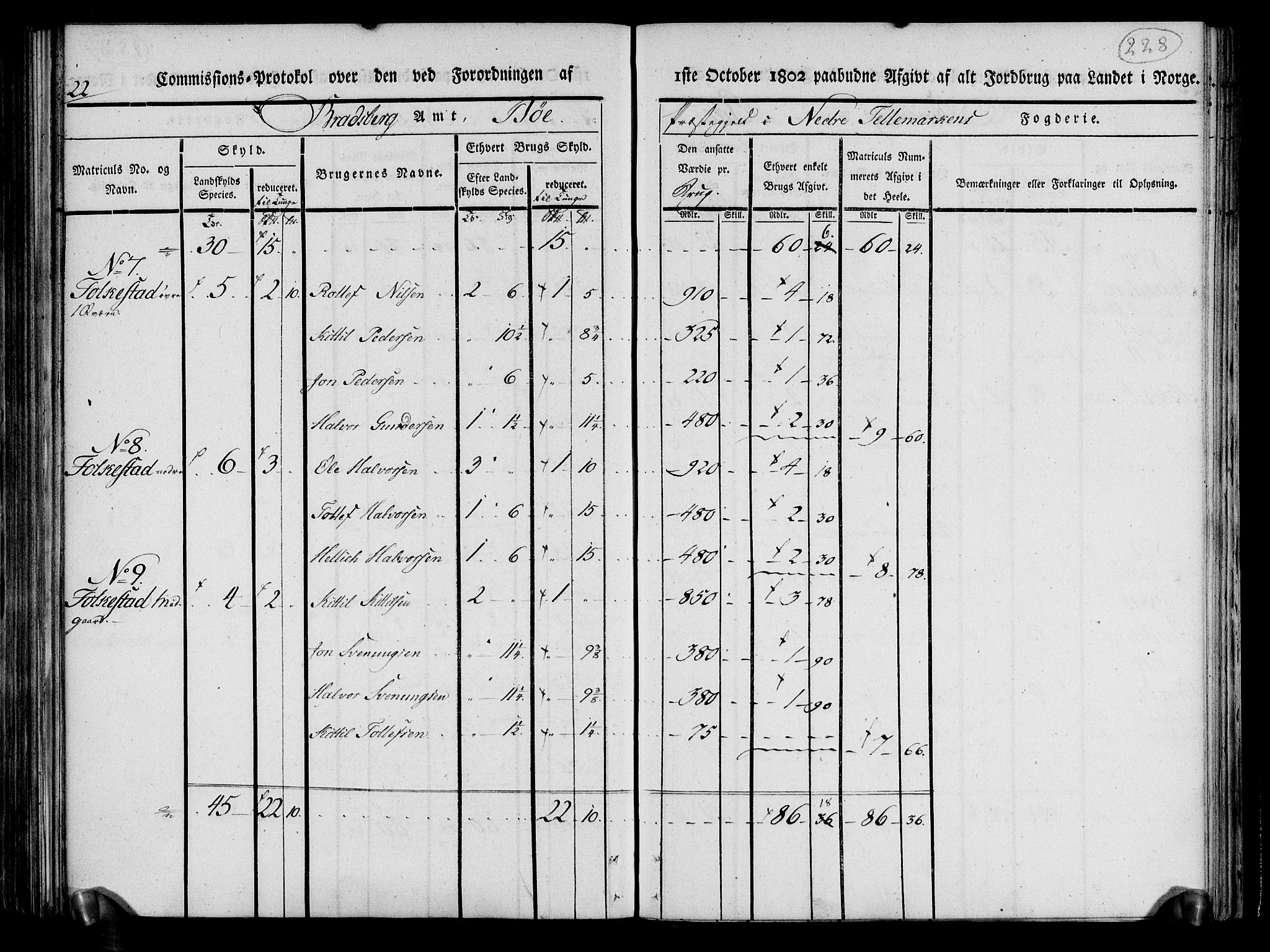 Rentekammeret inntil 1814, Realistisk ordnet avdeling, AV/RA-EA-4070/N/Ne/Nea/L0070: og 0071: Nedre Telemarken og Bamble fogderi. Kommisjonsprotokoll for Gjerpen, Solum, Holla, Bø, Sauherad og Heddal prestegjeld., 1803, p. 116