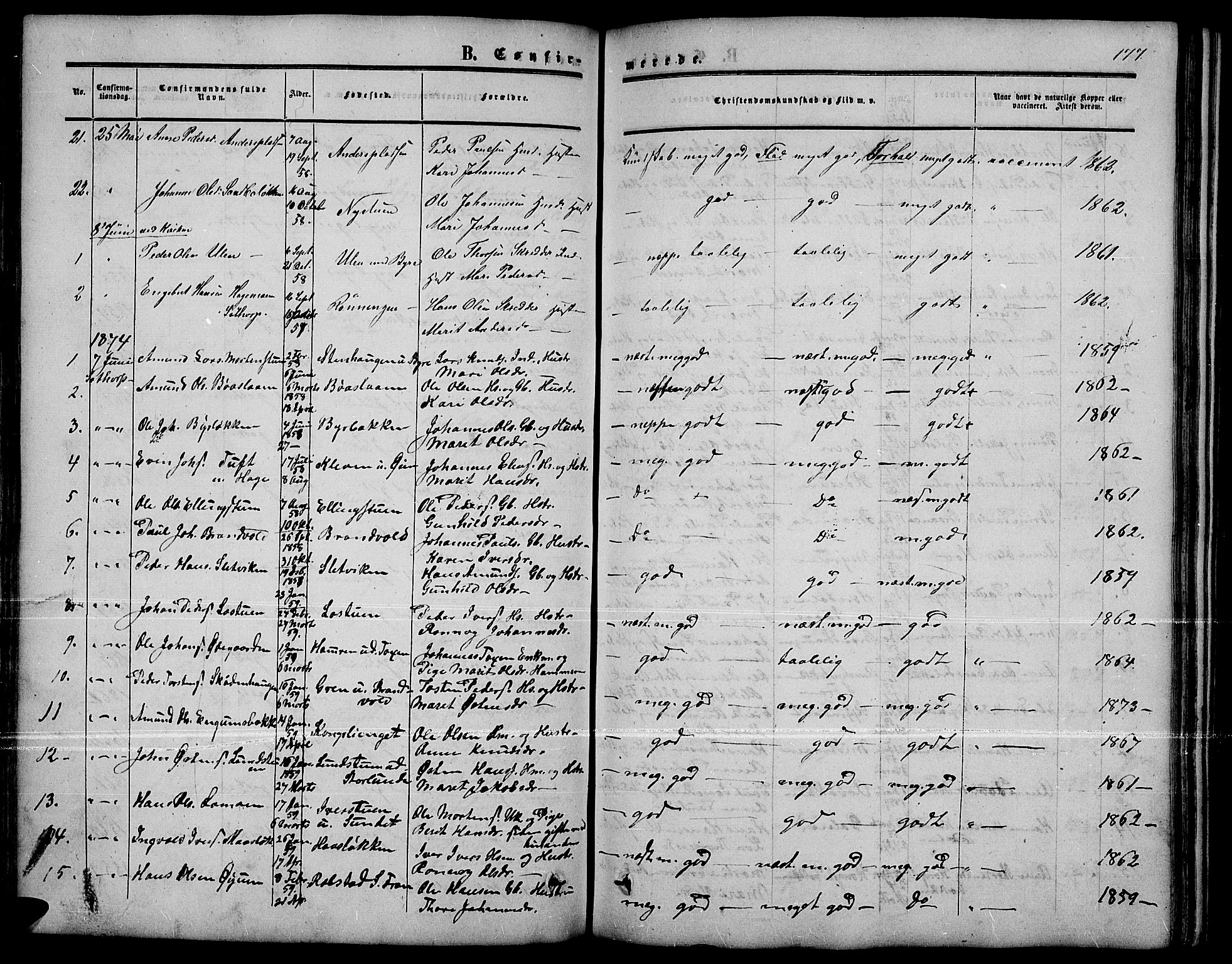Nord-Fron prestekontor, SAH/PREST-080/H/Ha/Hab/L0001: Parish register (copy) no. 1, 1851-1883, p. 177