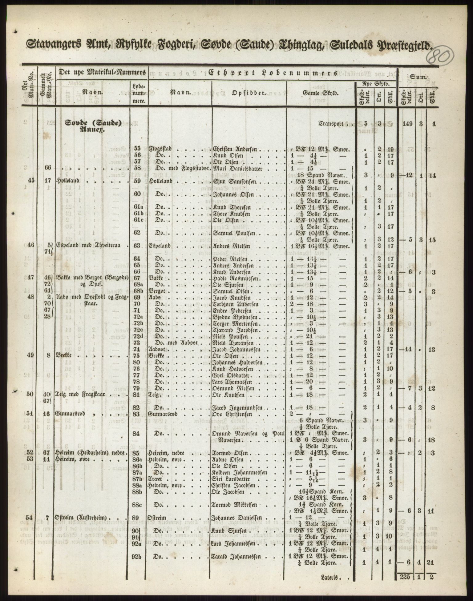 Andre publikasjoner, PUBL/PUBL-999/0002/0010: Bind 10 - Stavanger amt, 1838, p. 124