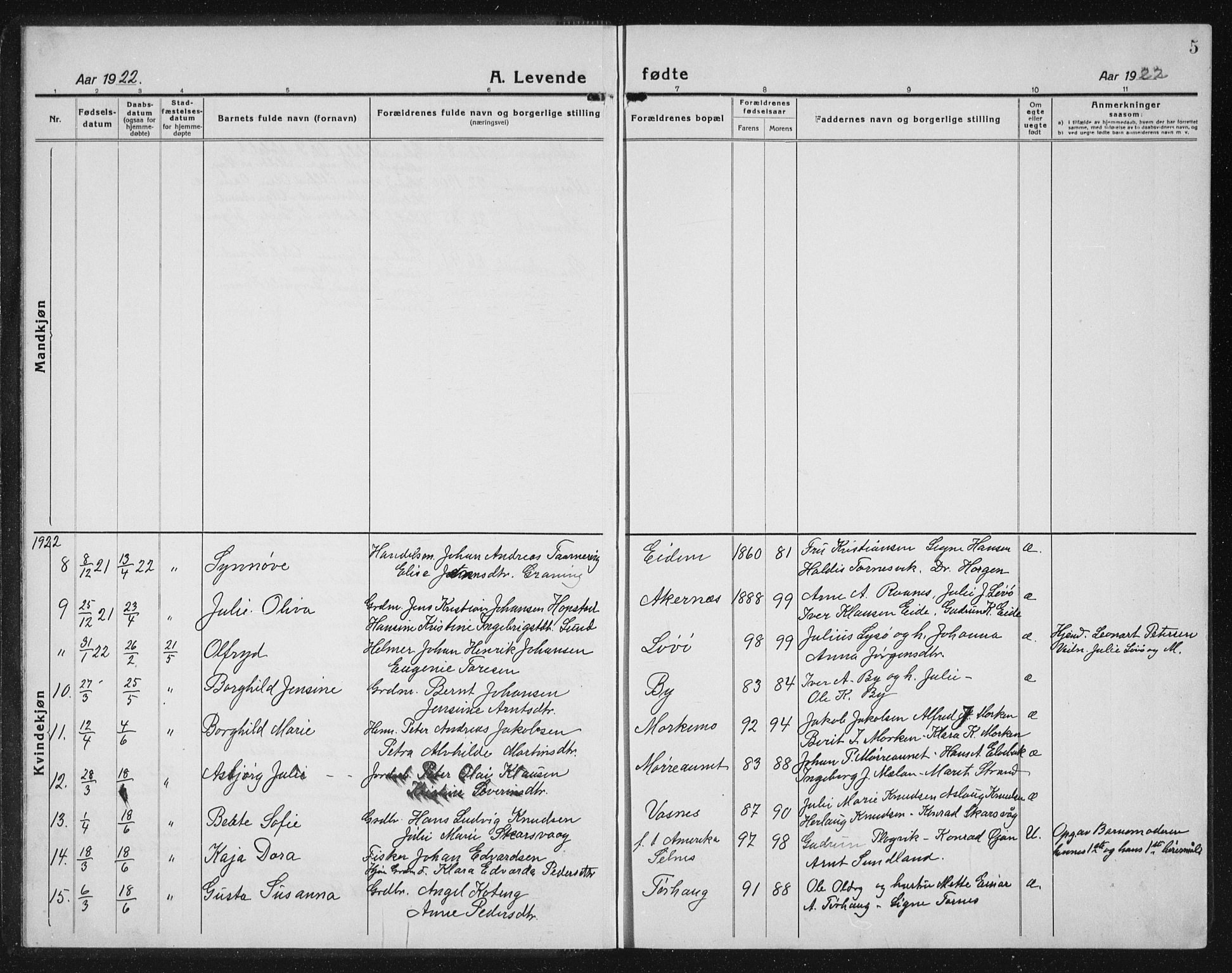 Ministerialprotokoller, klokkerbøker og fødselsregistre - Sør-Trøndelag, SAT/A-1456/655/L0689: Parish register (copy) no. 655C05, 1922-1936, p. 5