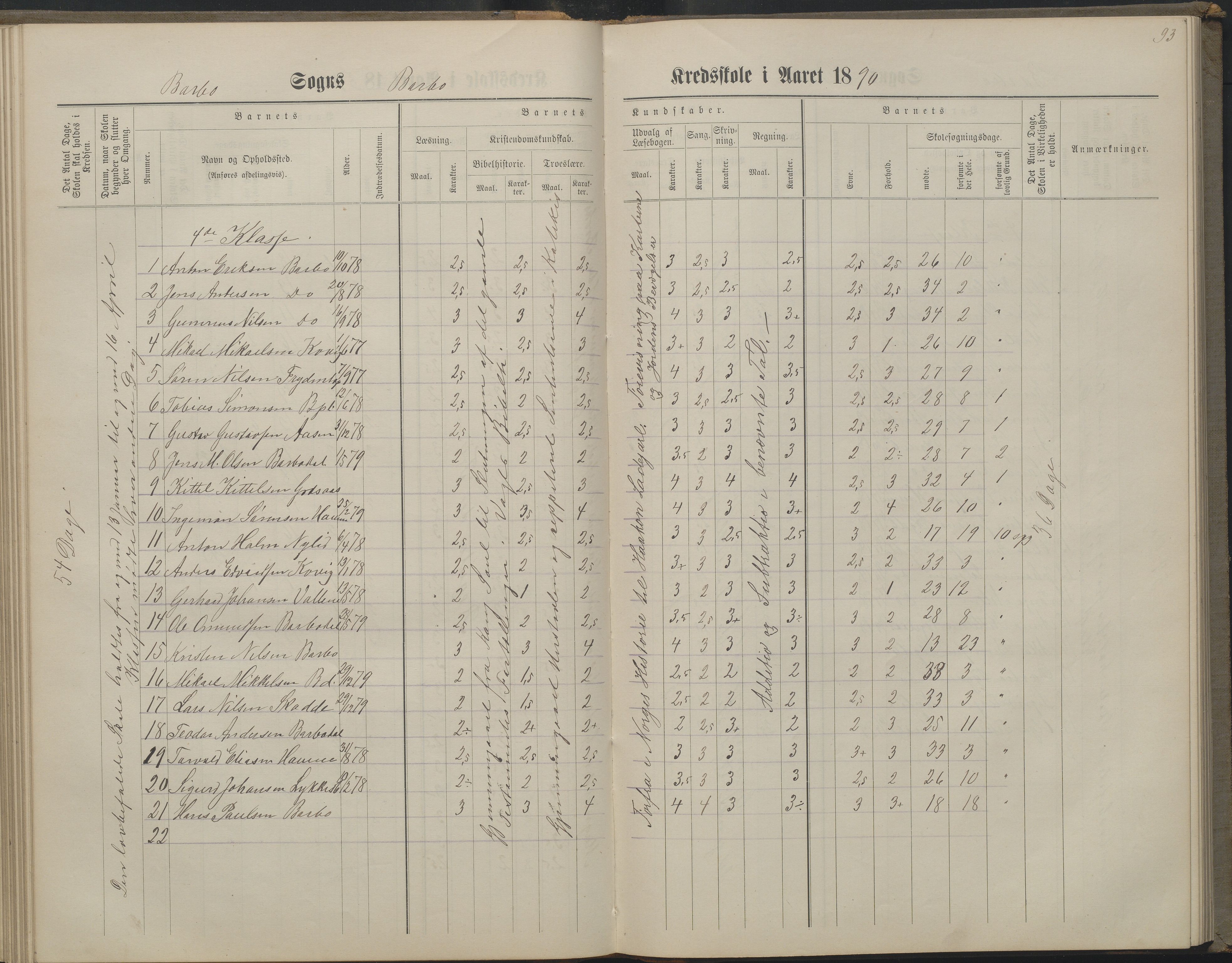 Arendal kommune, Katalog I, AAKS/KA0906-PK-I/07/L0160: Skoleprotokoll for nederste klasse, 1863-1877, p. 93