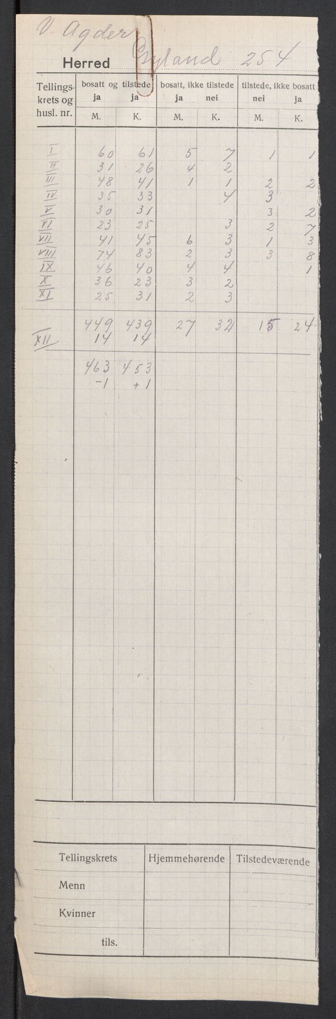 SAK, 1920 census for Gyland, 1920, p. 2
