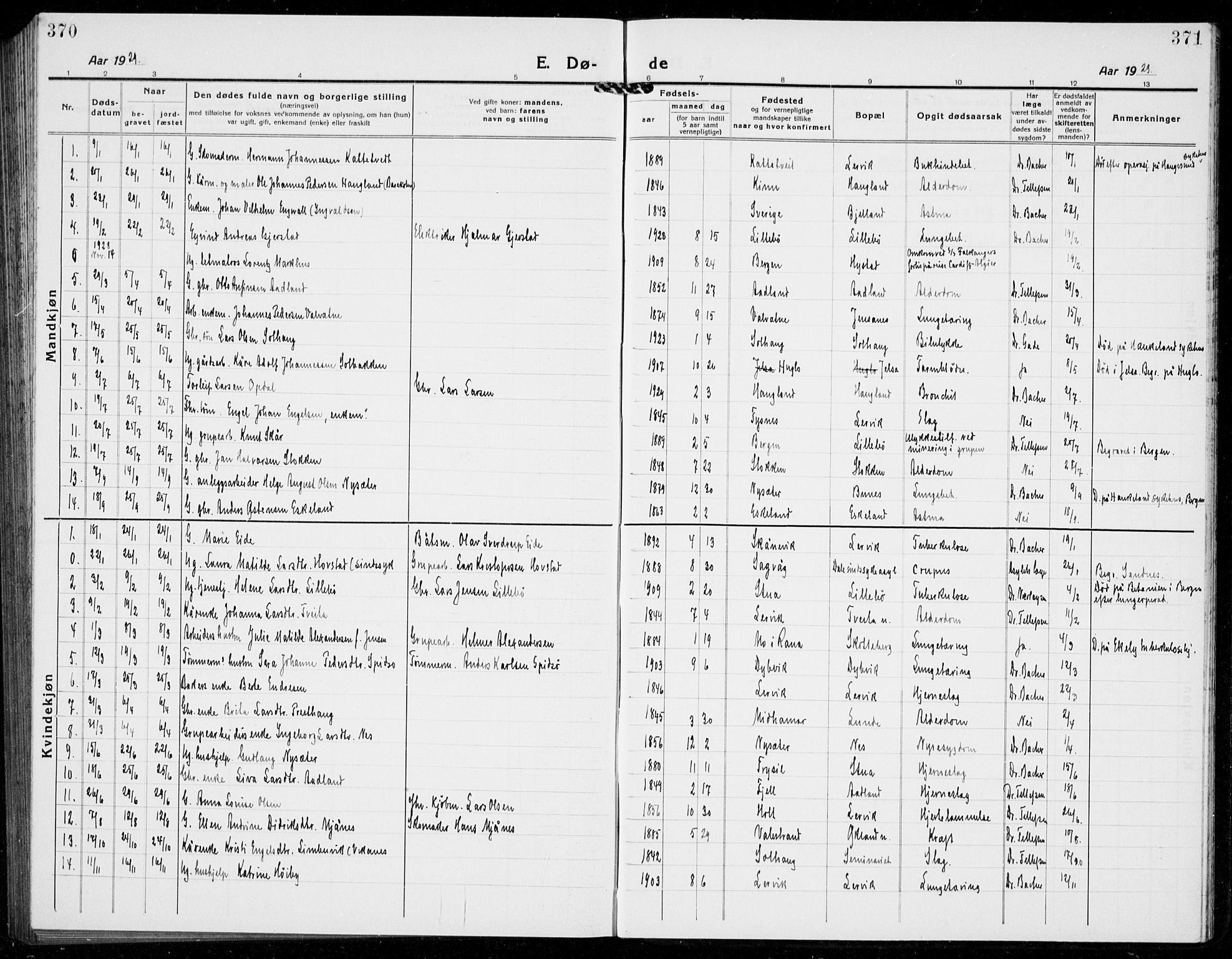 Stord sokneprestembete, AV/SAB-A-78201/H/Hab: Parish register (copy) no. A 4, 1919-1933, p. 370-371