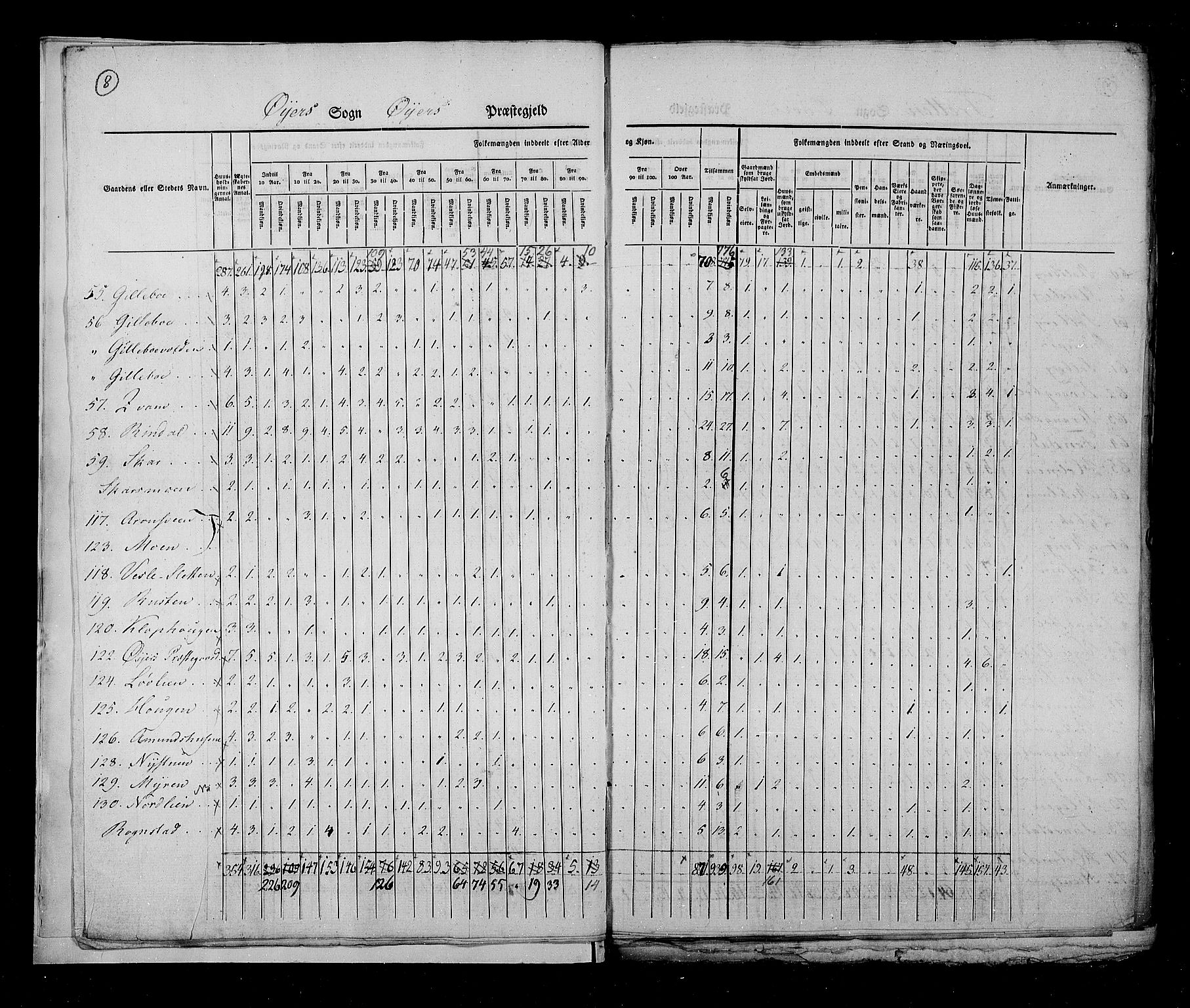 RA, Census 1825, vol. 6: Kristians amt, 1825, p. 8