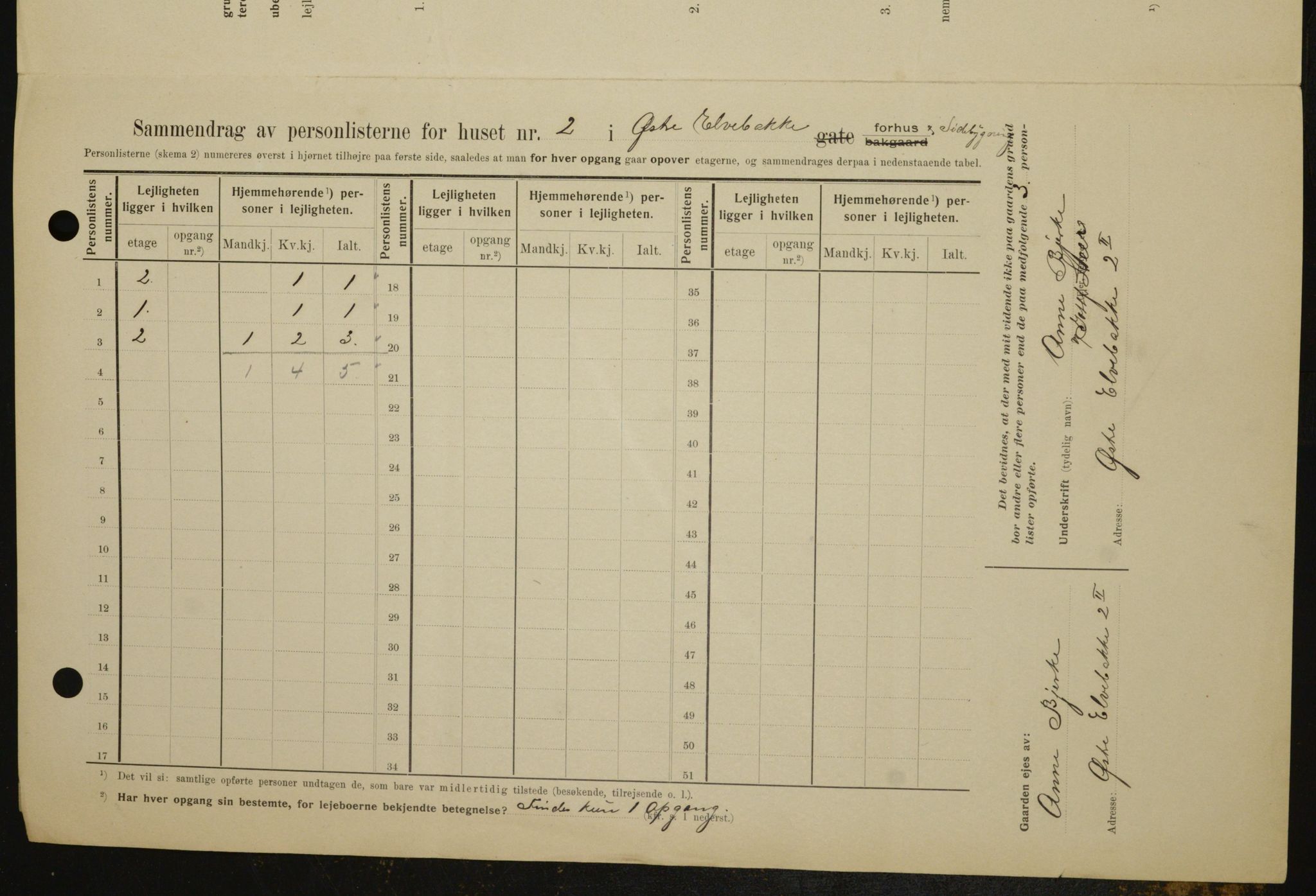 OBA, Municipal Census 1909 for Kristiania, 1909, p. 117469