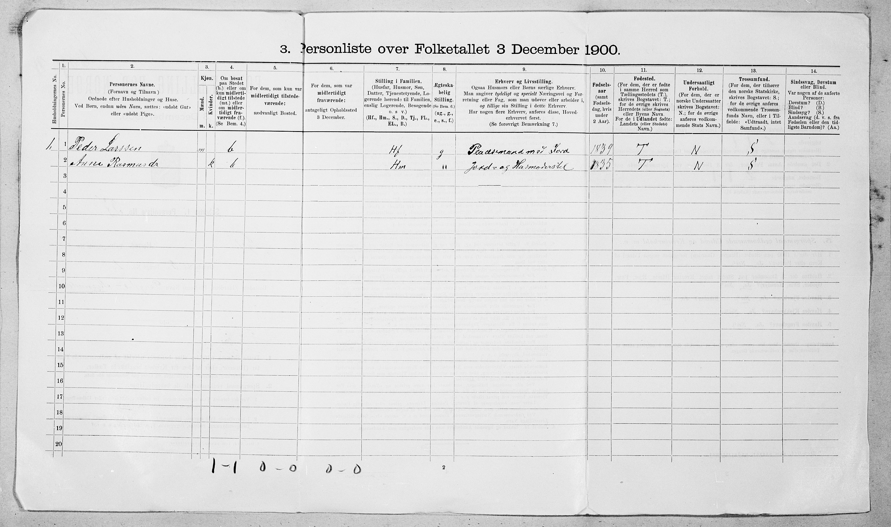 SAT, 1900 census for Sylte, 1900, p. 15