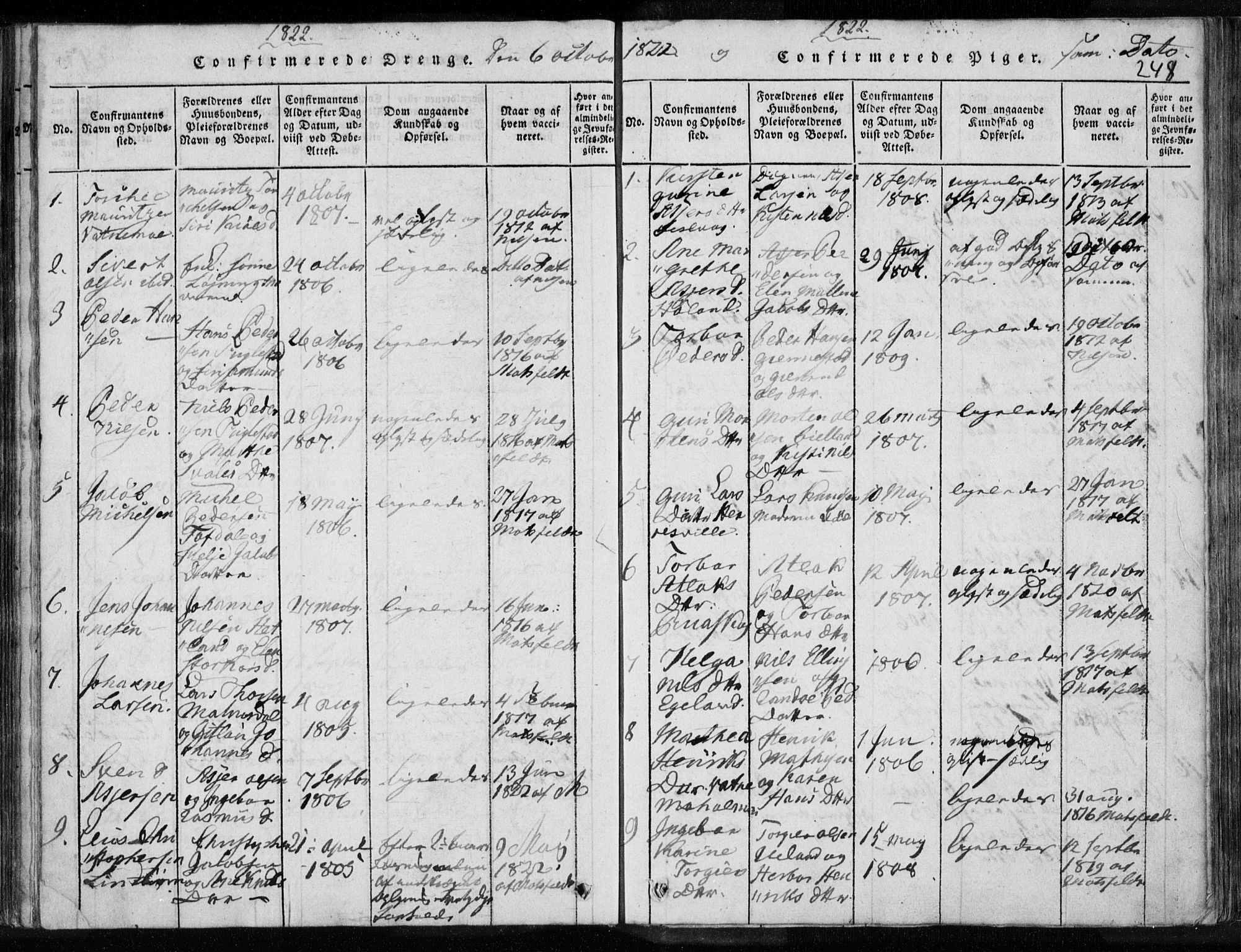 Eigersund sokneprestkontor, SAST/A-101807/S08/L0008: Parish register (official) no. A 8, 1816-1847, p. 248