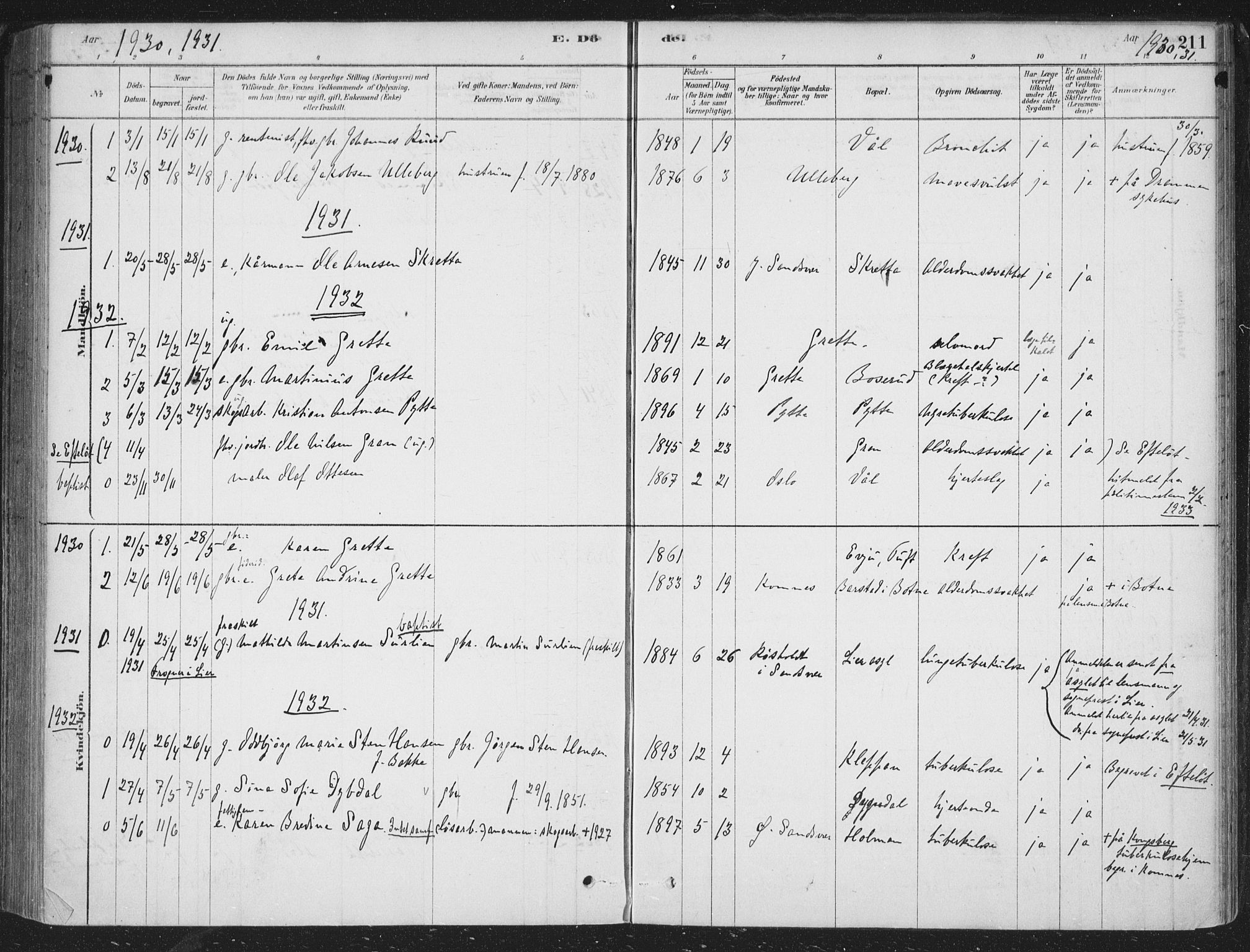 Sandsvær kirkebøker, AV/SAKO-A-244/F/Fe/L0001: Parish register (official) no. V 1, 1878-1936, p. 211