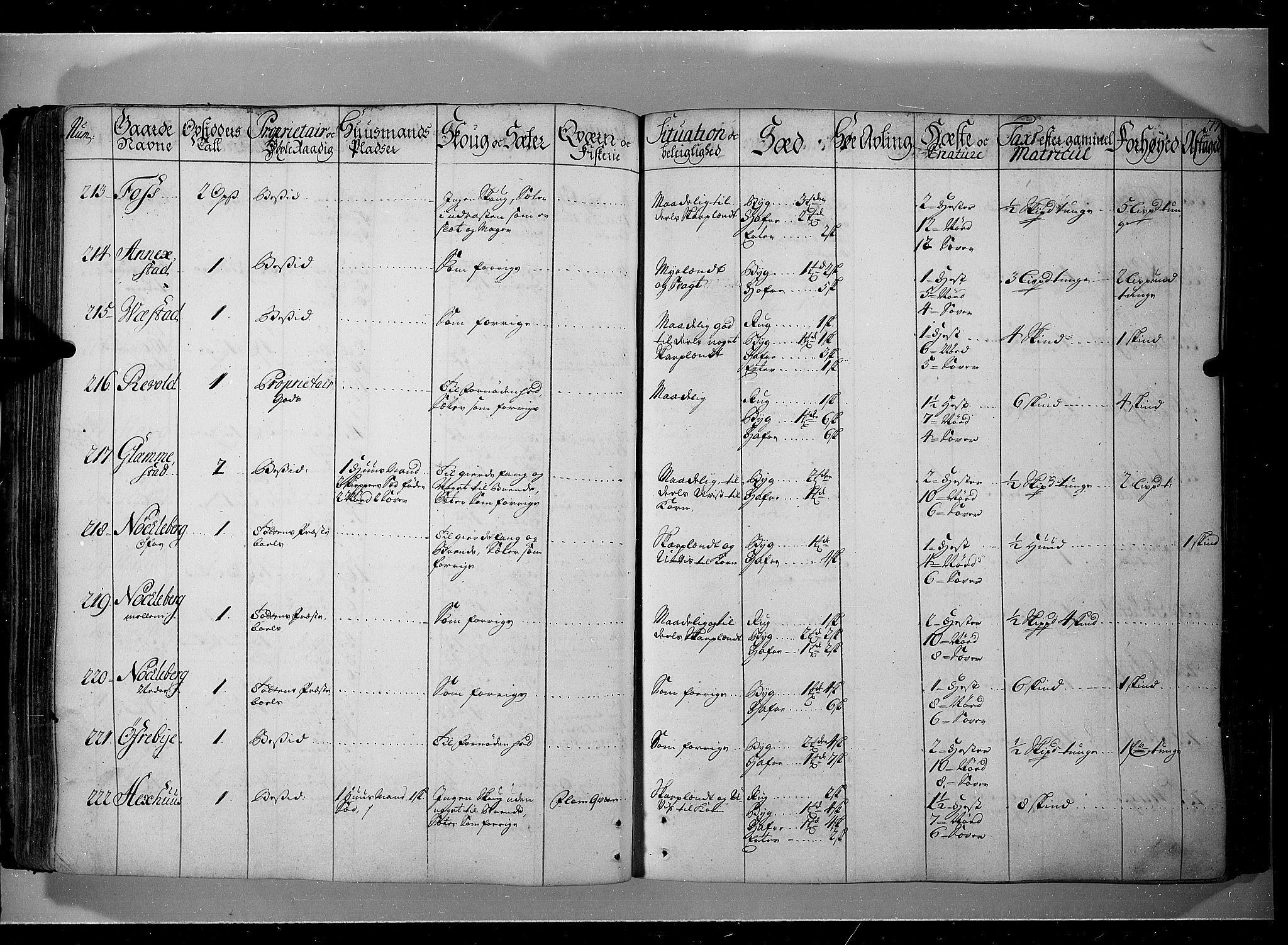 Rentekammeret inntil 1814, Realistisk ordnet avdeling, AV/RA-EA-4070/N/Nb/Nbf/L0104: Hadeland, Toten og Valdres eksaminasjonsprotokoll, 1723, p. 76b-77a