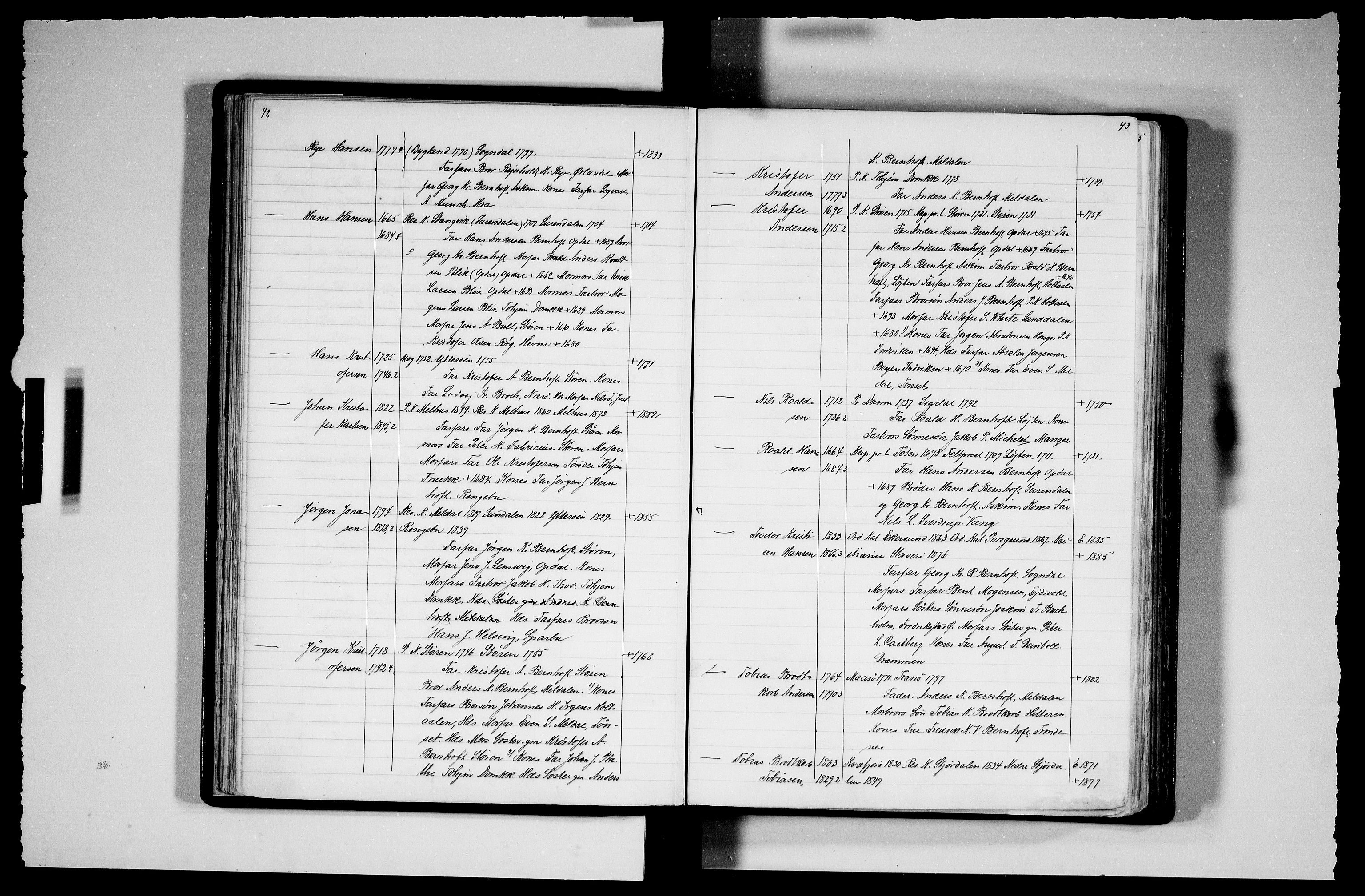 Manuskriptsamlingen, AV/RA-EA-3667/F/L0111b: Schiørn, Fredrik; Den norske kirkes embeter og prester 1700-1900, Prester A-K, 1700-1900, p. 42-43