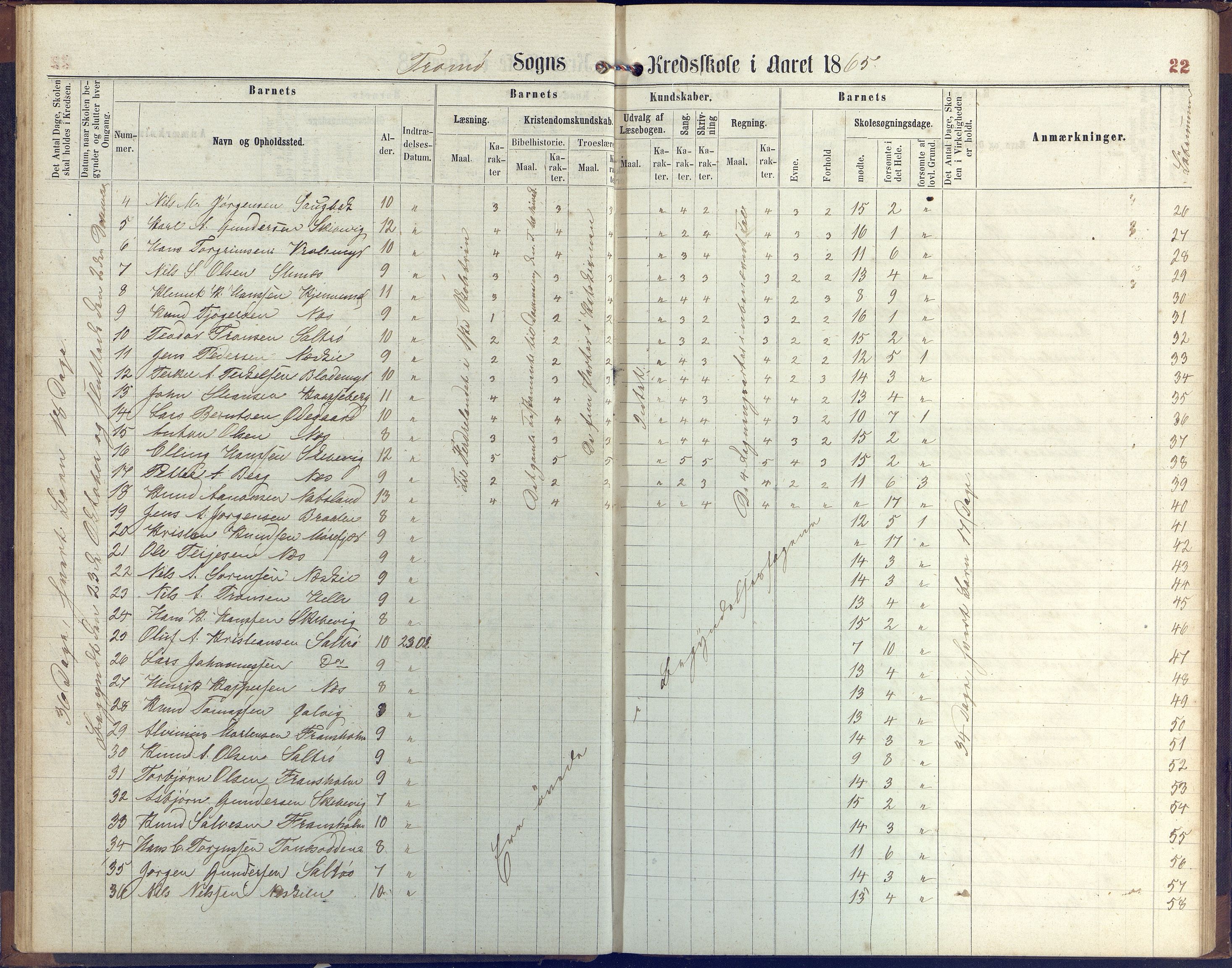 Stokken kommune, AAKS/KA0917-PK/04/04c/L0006: Skoleprotokoll  Stokken, 1863-1879, p. 22