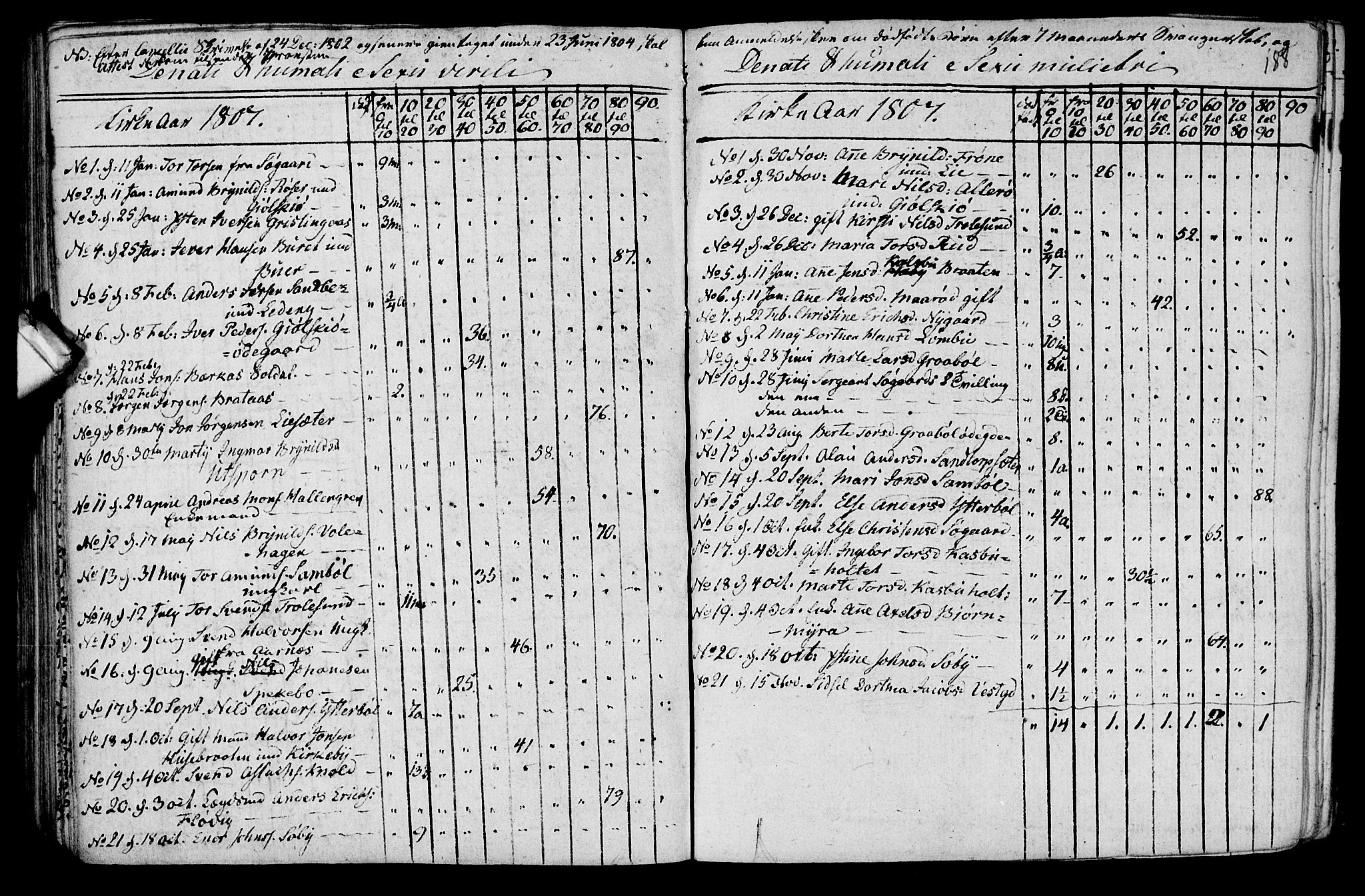 Aremark prestekontor Kirkebøker, AV/SAO-A-10899/F/Fb/L0003: Parish register (official) no.  II 3, 1796-1814, p. 188