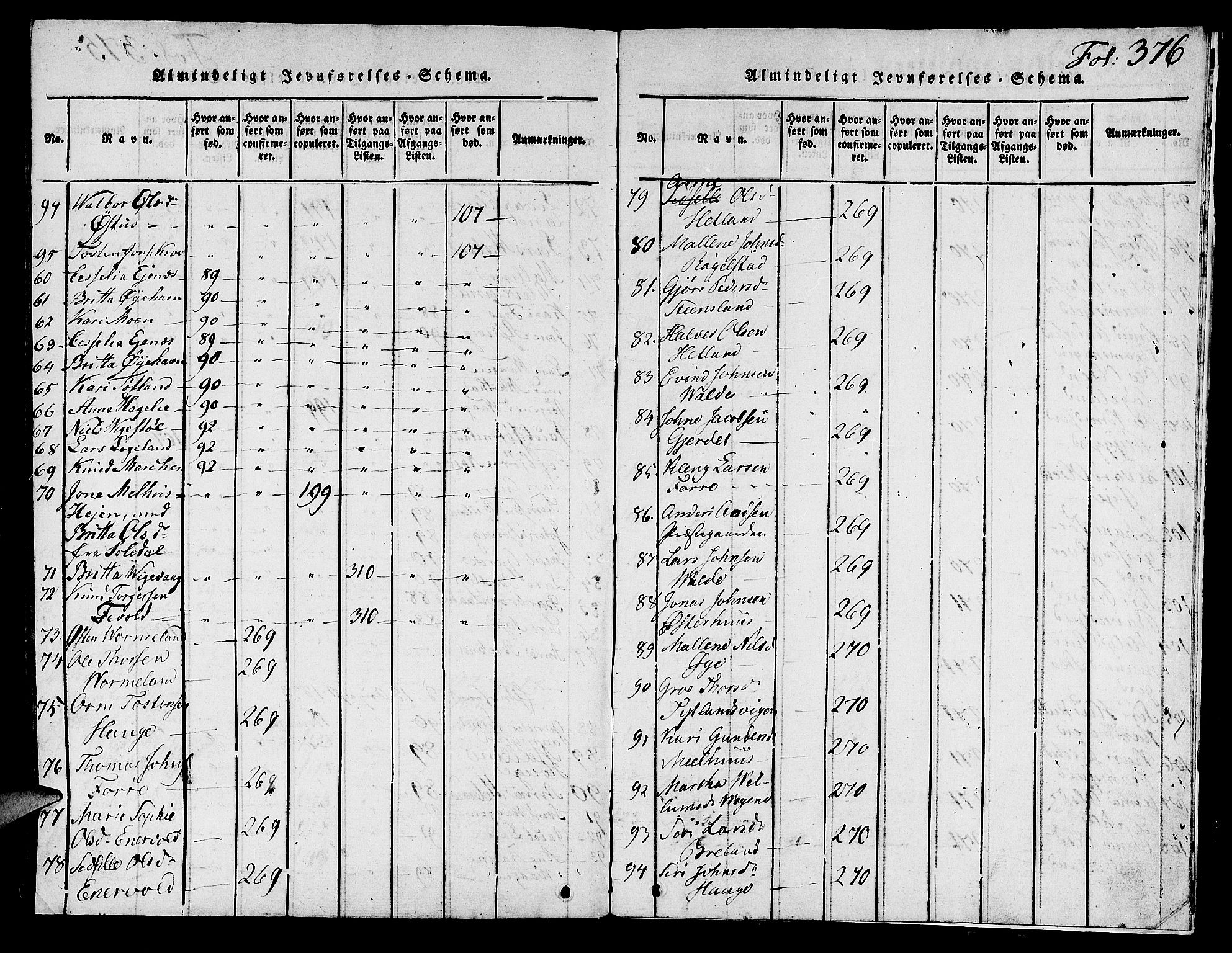 Hjelmeland sokneprestkontor, AV/SAST-A-101843/01/V/L0001: Parish register (copy) no. B 1, 1816-1841, p. 376