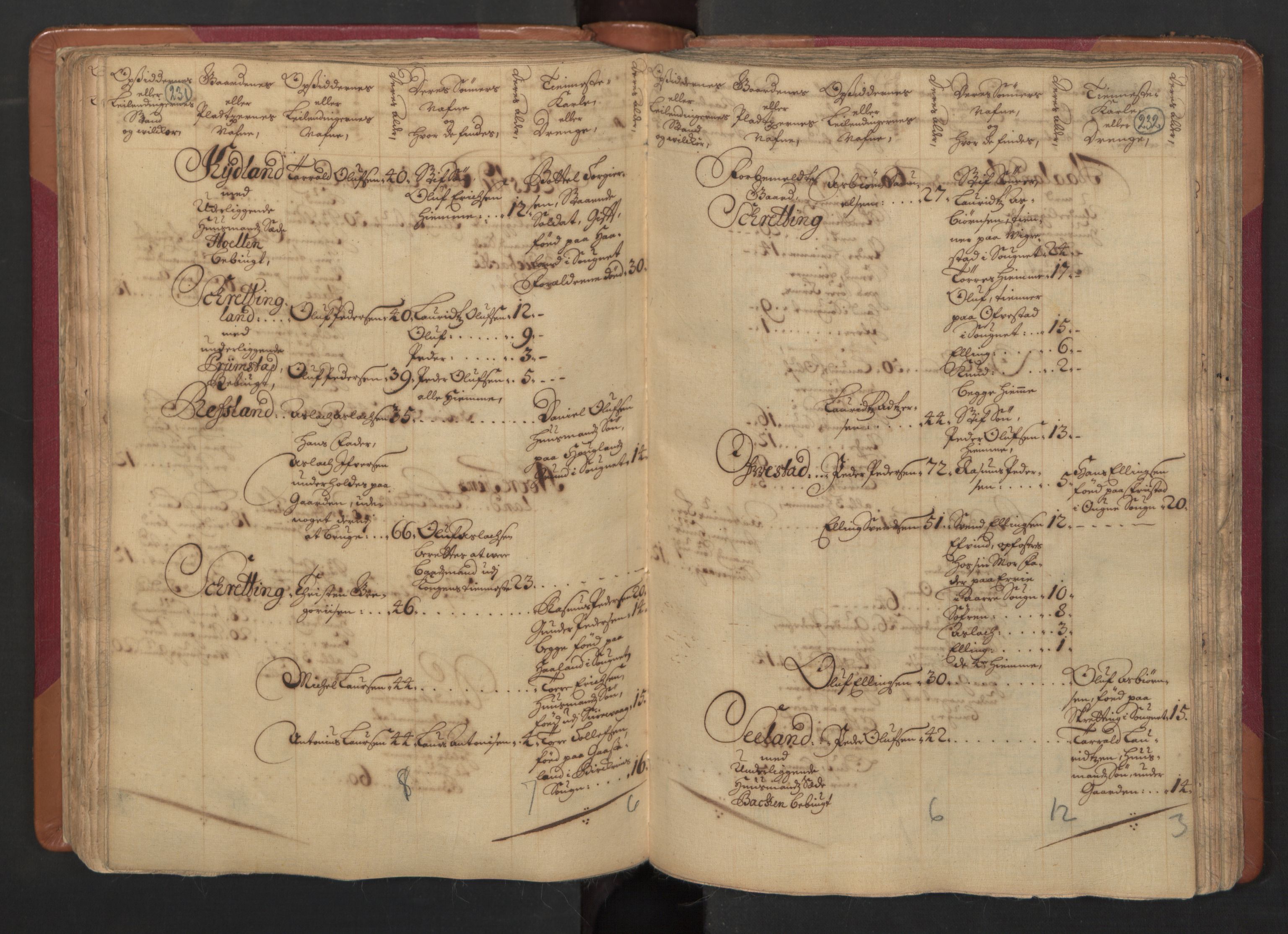 RA, Census (manntall) 1701, no. 4: Jæren and Dalane fogderi, 1701, p. 231-232