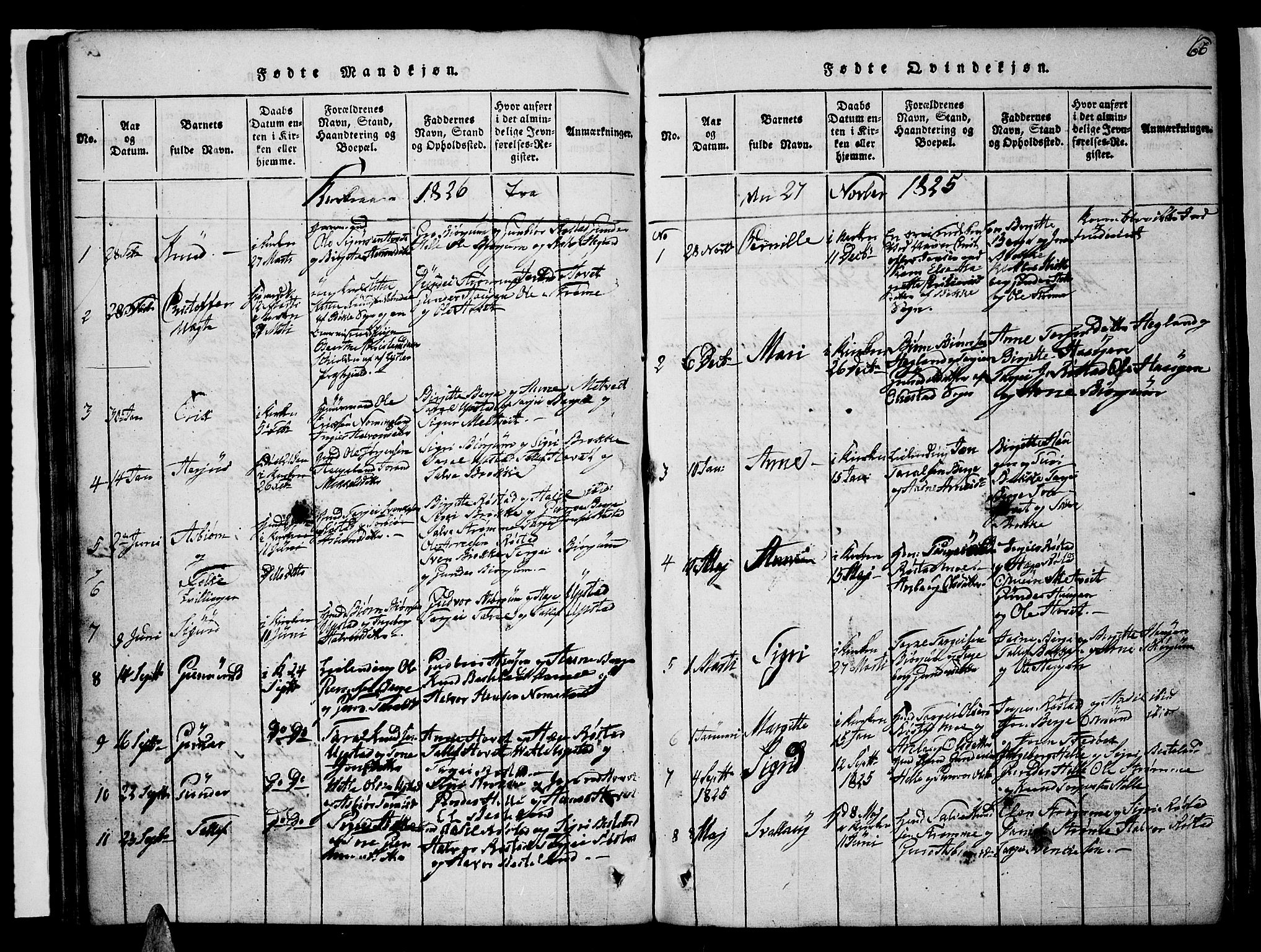 Valle sokneprestkontor, SAK/1111-0044/F/Fb/Fbc/L0001: Parish register (copy) no. B 1 /2, 1816-1829, p. 66