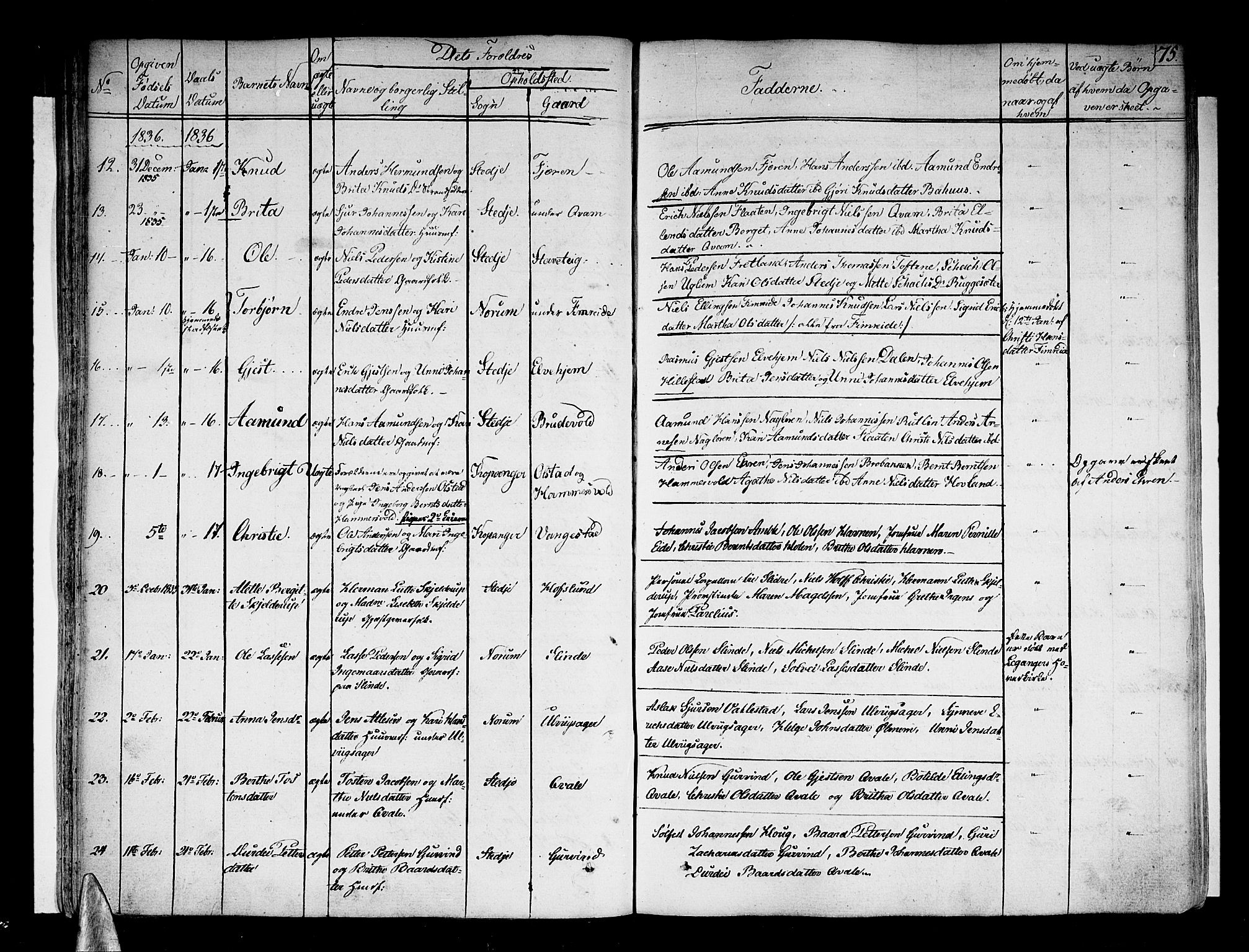 Sogndal sokneprestembete, AV/SAB-A-81301/H/Haa/Haaa/L0010: Parish register (official) no. A 10, 1821-1838, p. 75