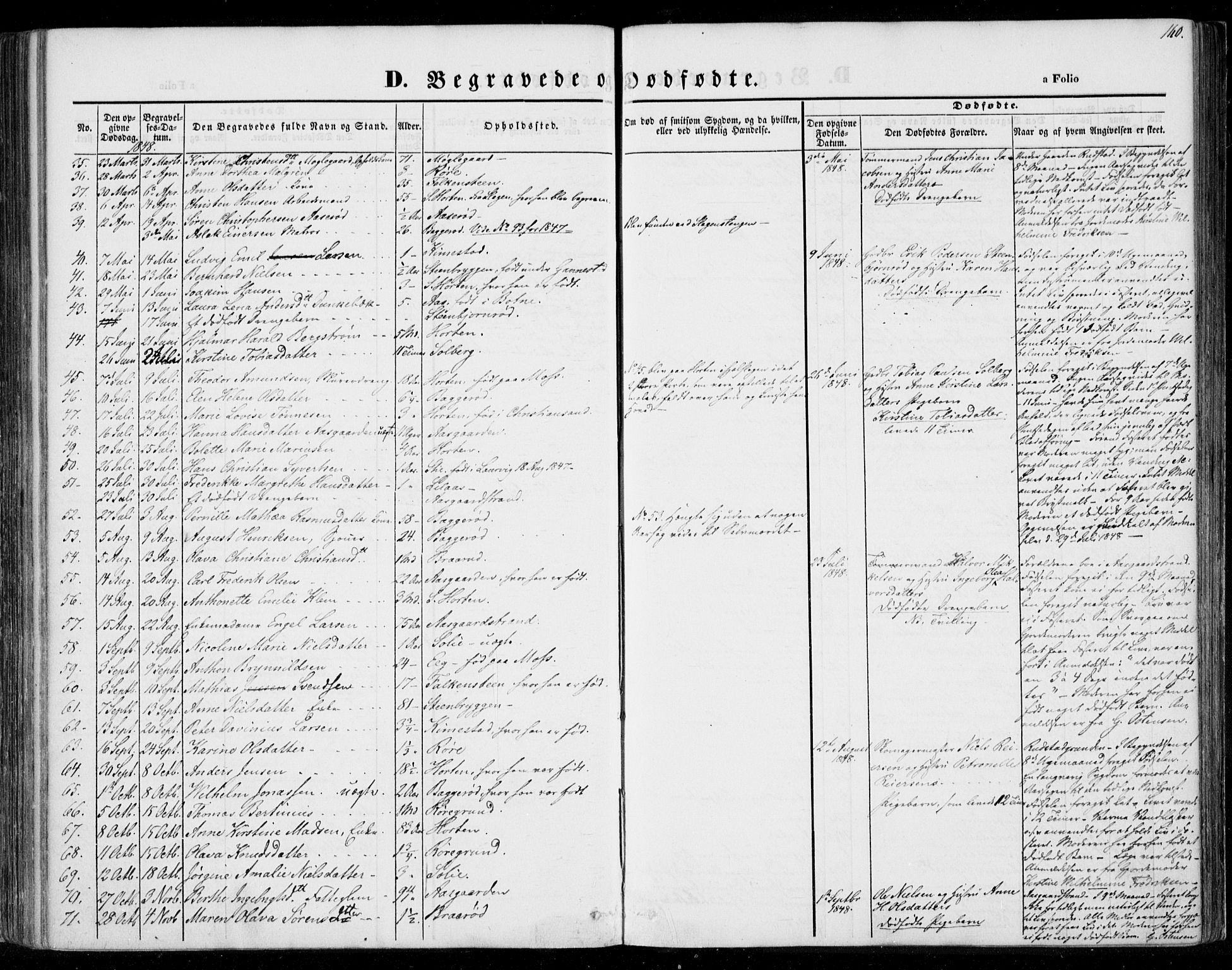 Borre kirkebøker, AV/SAKO-A-338/F/Fa/L0005: Parish register (official) no. I 5, 1845-1851, p. 160