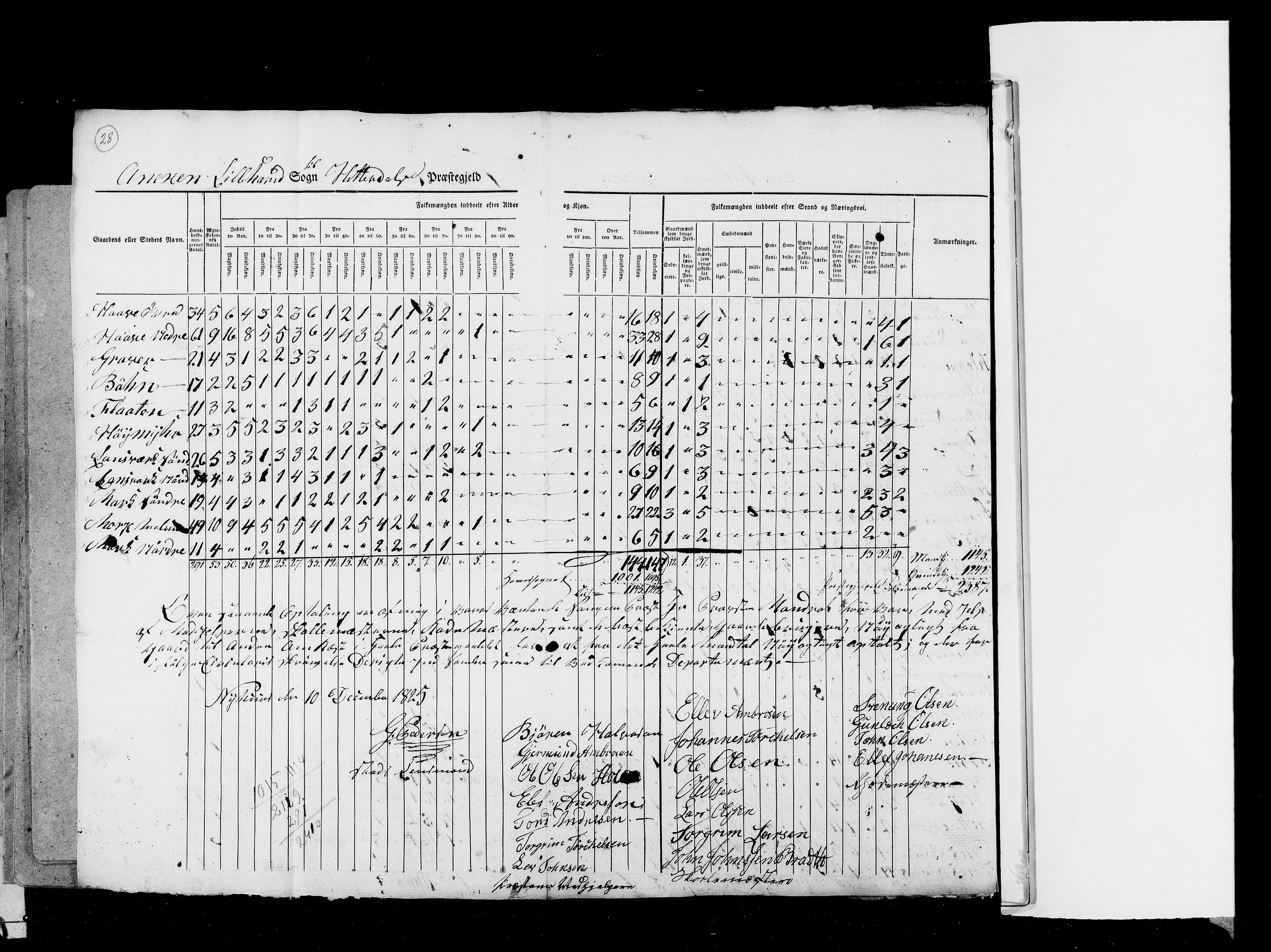 RA, Census 1825, vol. 9: Bratsberg amt, 1825, p. 28