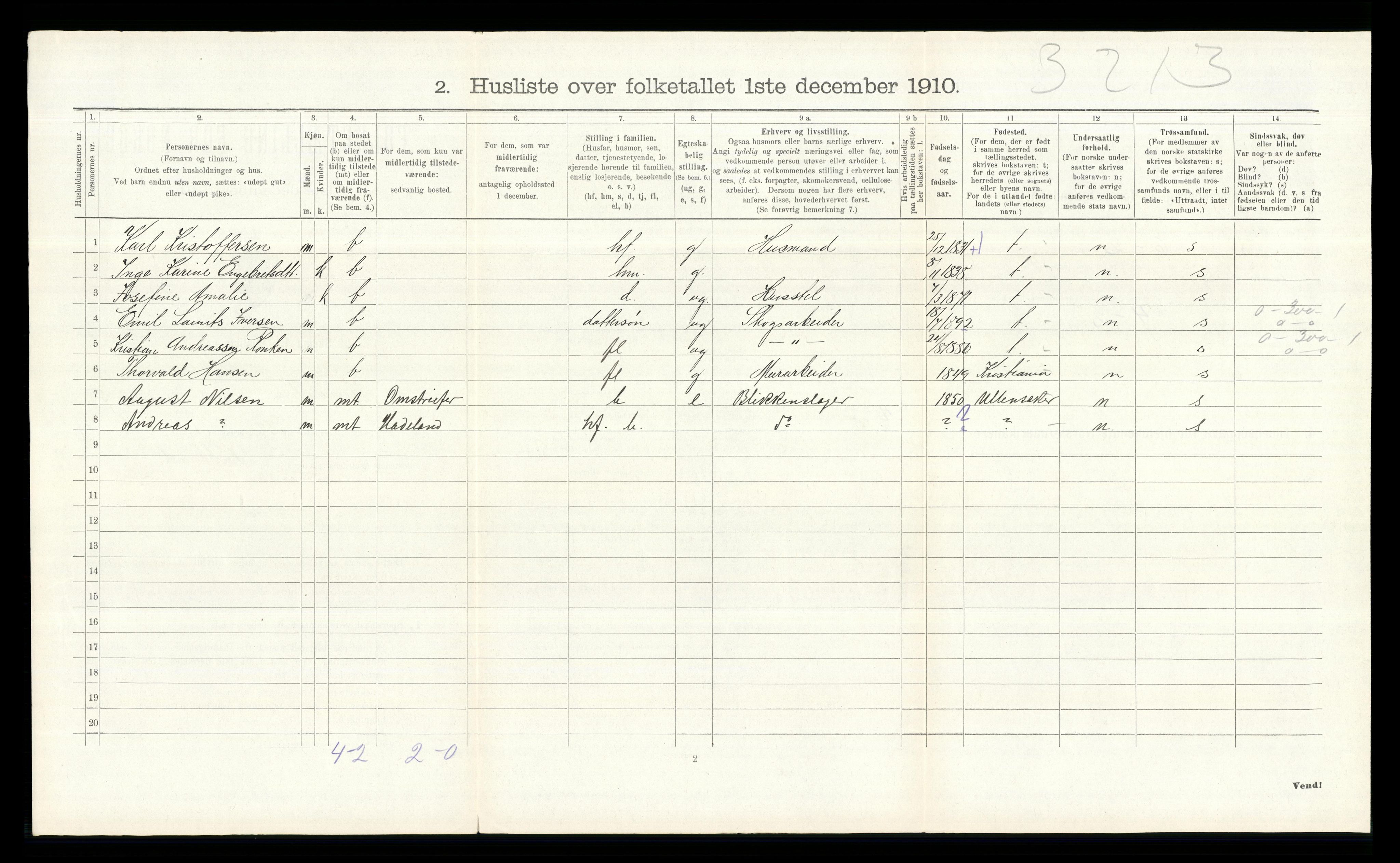 RA, 1910 census for Hurdal, 1910, p. 601