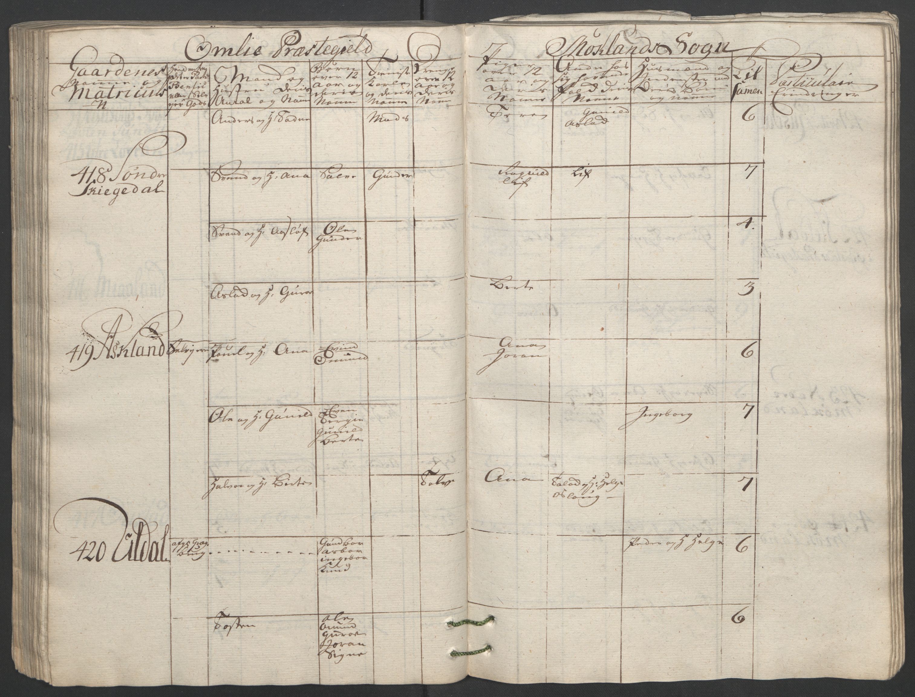 Rentekammeret inntil 1814, Reviderte regnskaper, Fogderegnskap, RA/EA-4092/R40/L2517: Ekstraskatten Råbyggelag, 1762-1763, p. 141