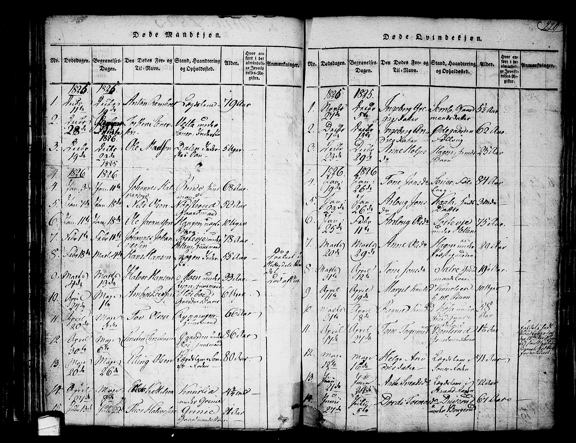 Heddal kirkebøker, AV/SAKO-A-268/F/Fa/L0005: Parish register (official) no. I 5, 1814-1837, p. 219-220