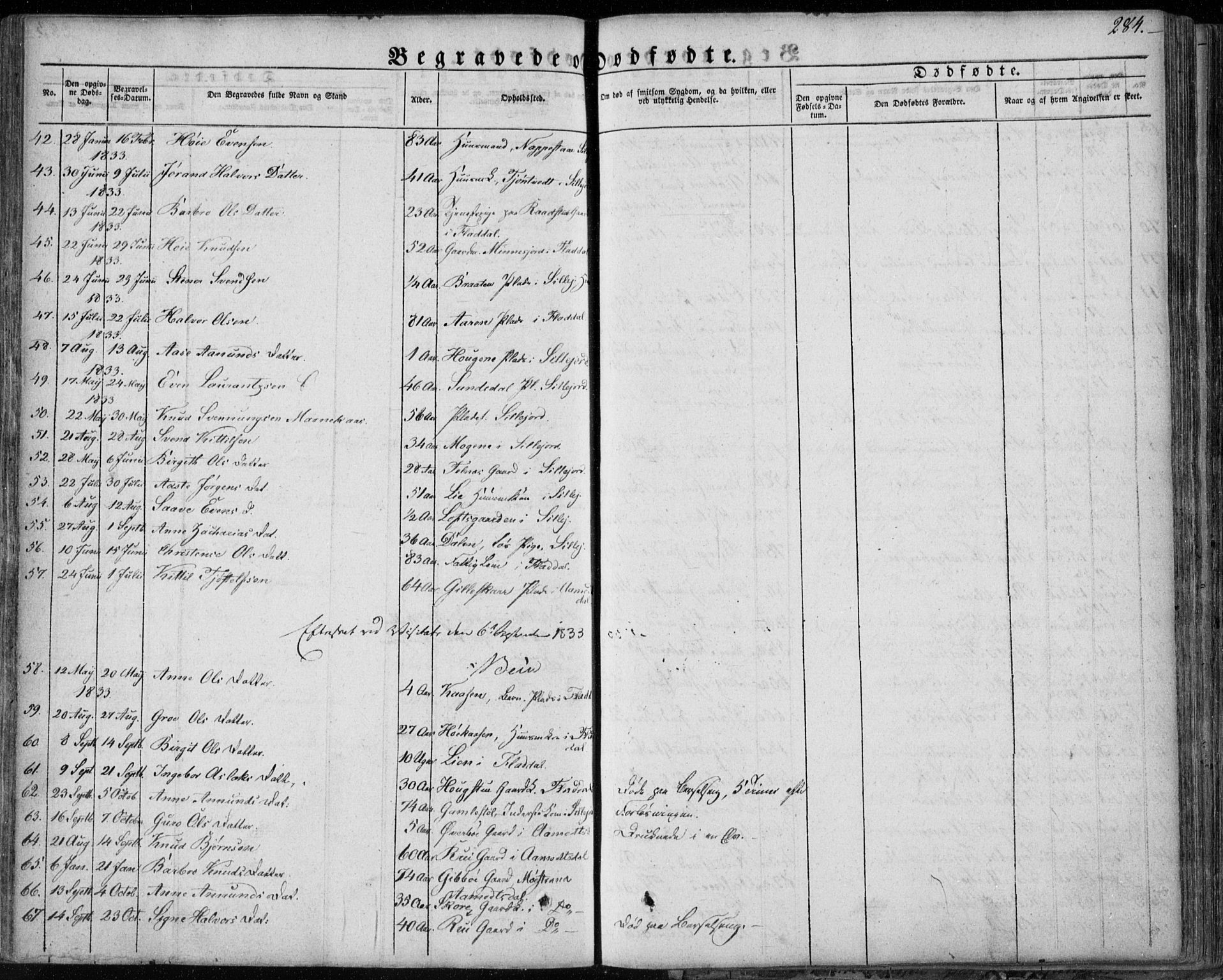 Seljord kirkebøker, SAKO/A-20/F/Fa/L0011: Parish register (official) no. I 11, 1831-1849, p. 284