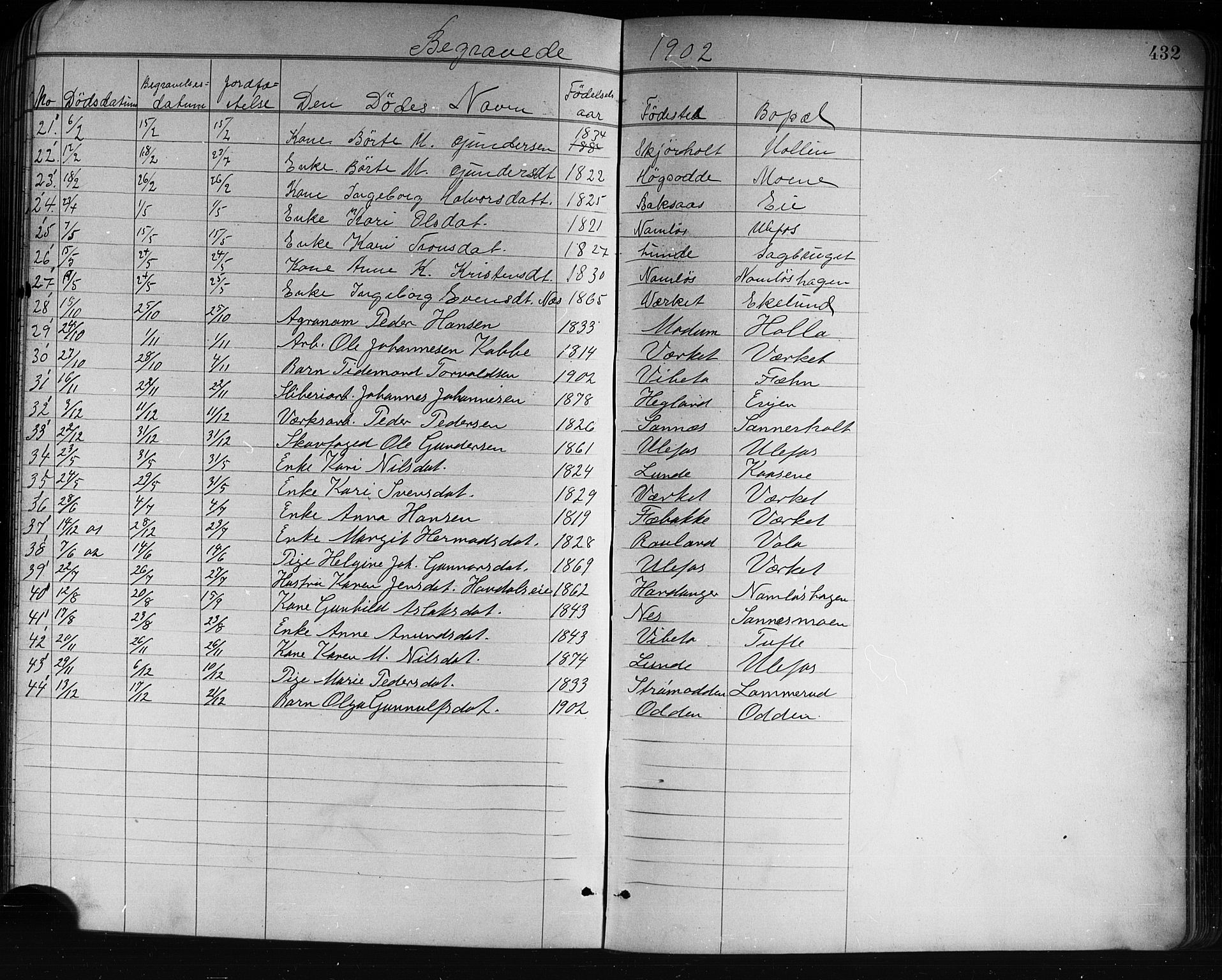 Holla kirkebøker, SAKO/A-272/G/Ga/L0005: Parish register (copy) no. I 5, 1891-1917, p. 432