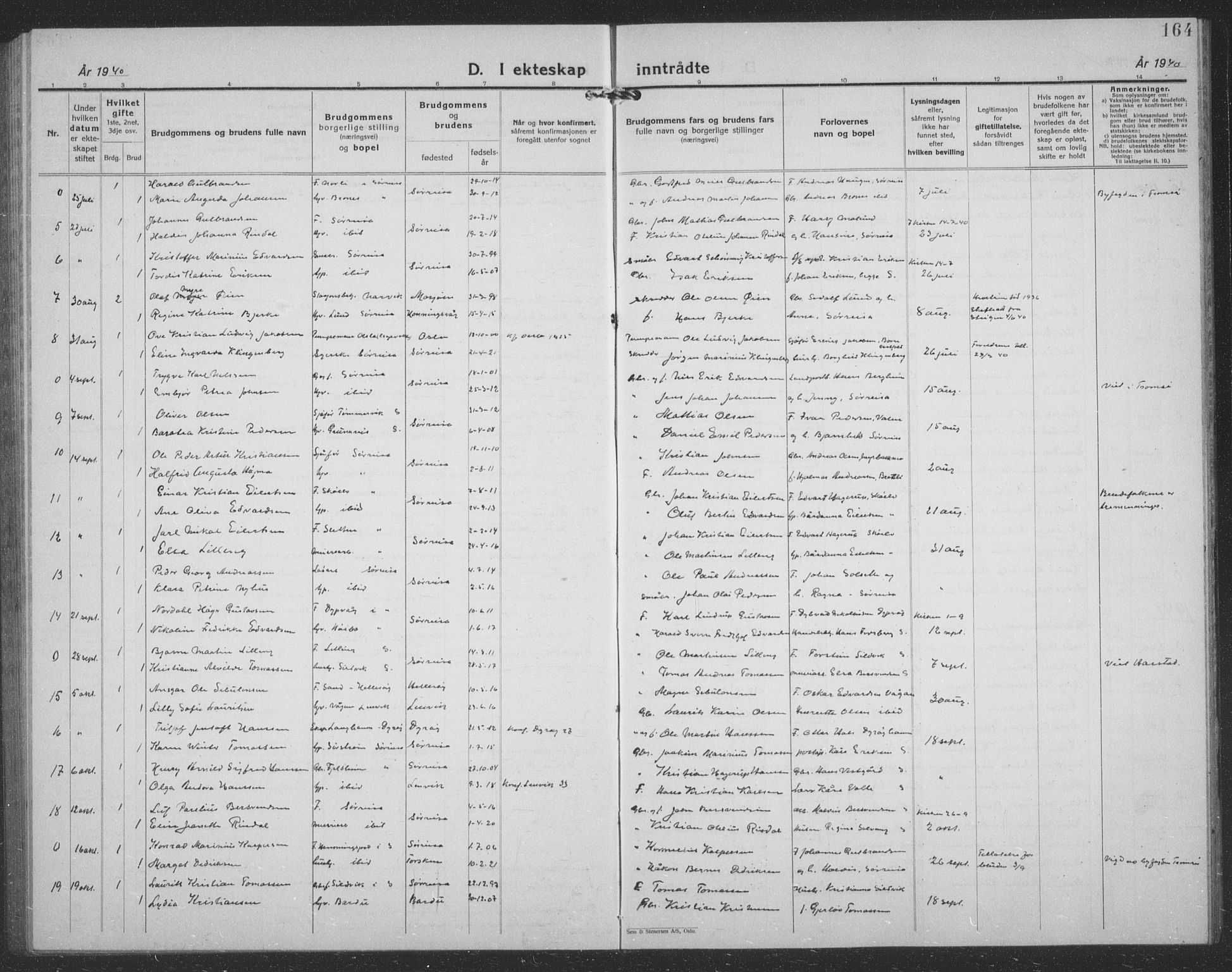 Tranøy sokneprestkontor, AV/SATØ-S-1313/I/Ia/Iab/L0024klokker: Parish register (copy) no. 24, 1929-1943, p. 164