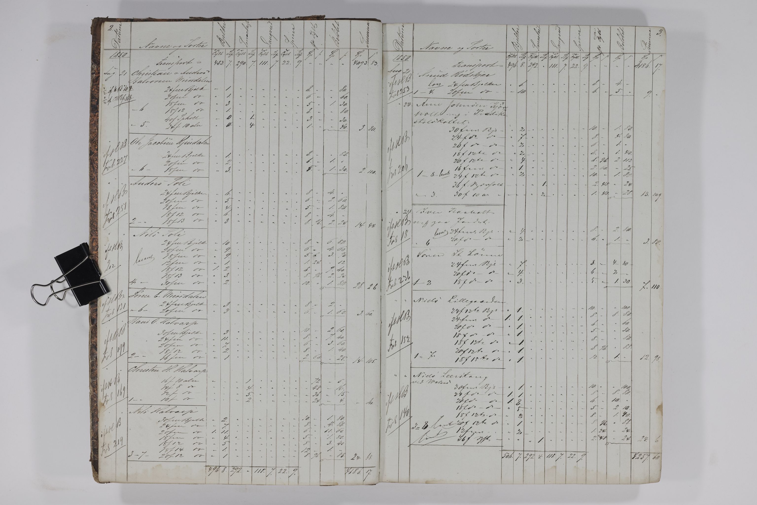 Blehr/ Kjellestad, TEMU/TGM-A-1212/E/Ea/L0002: Merkebok, 1850-1854, p. 4