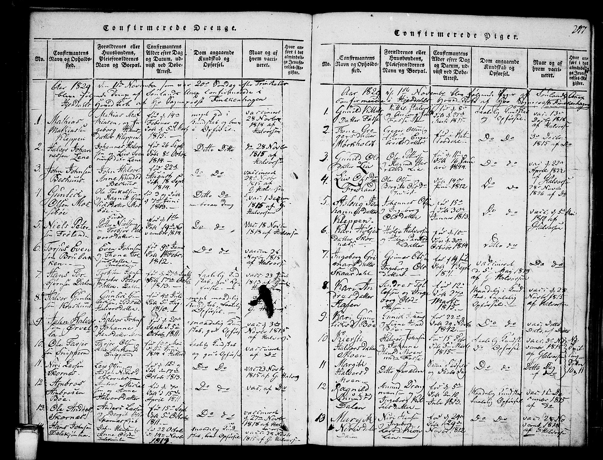Hjartdal kirkebøker, SAKO/A-270/G/Gb/L0001: Parish register (copy) no. II 1, 1815-1842, p. 247
