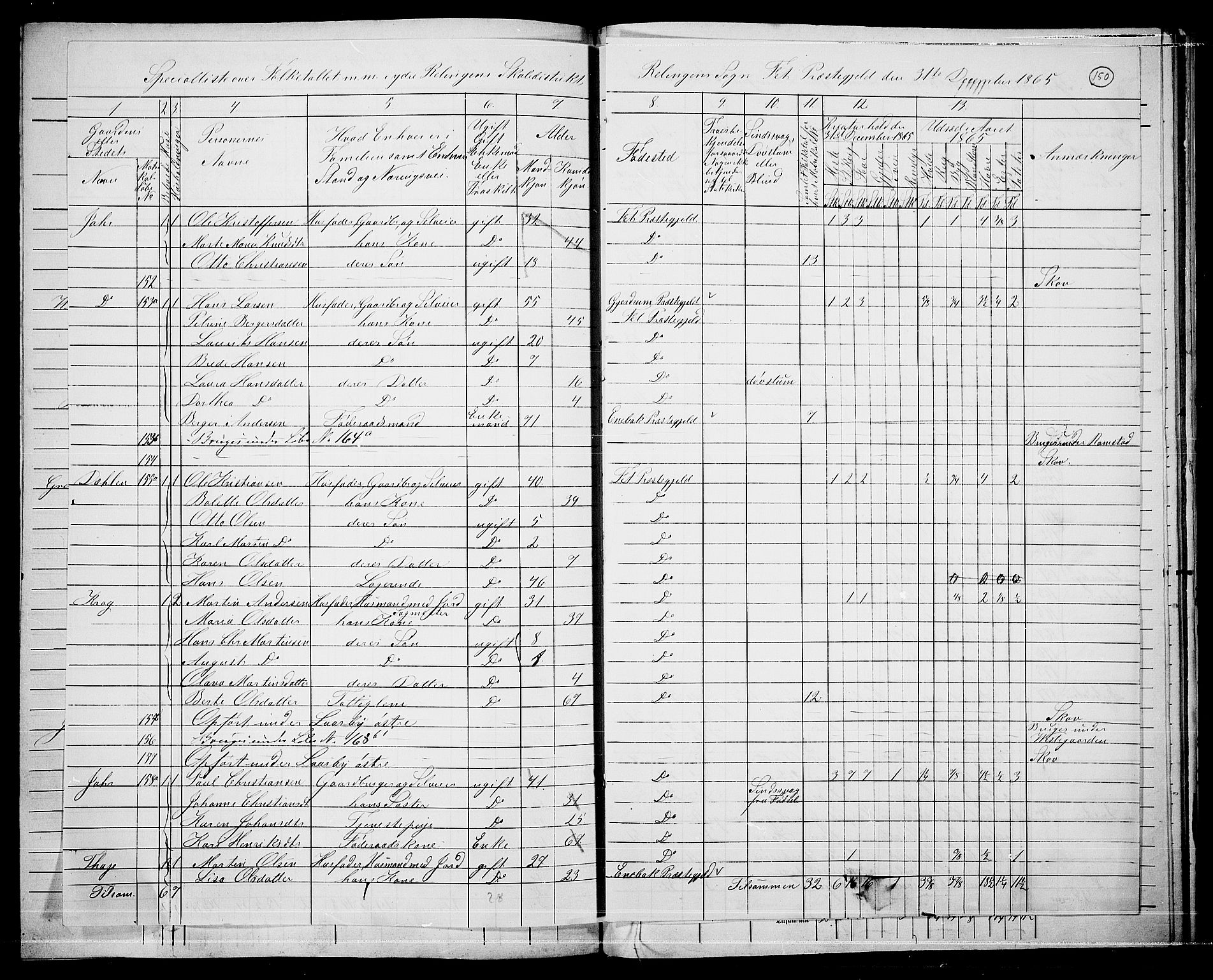 RA, 1865 census for Fet, 1865, p. 139