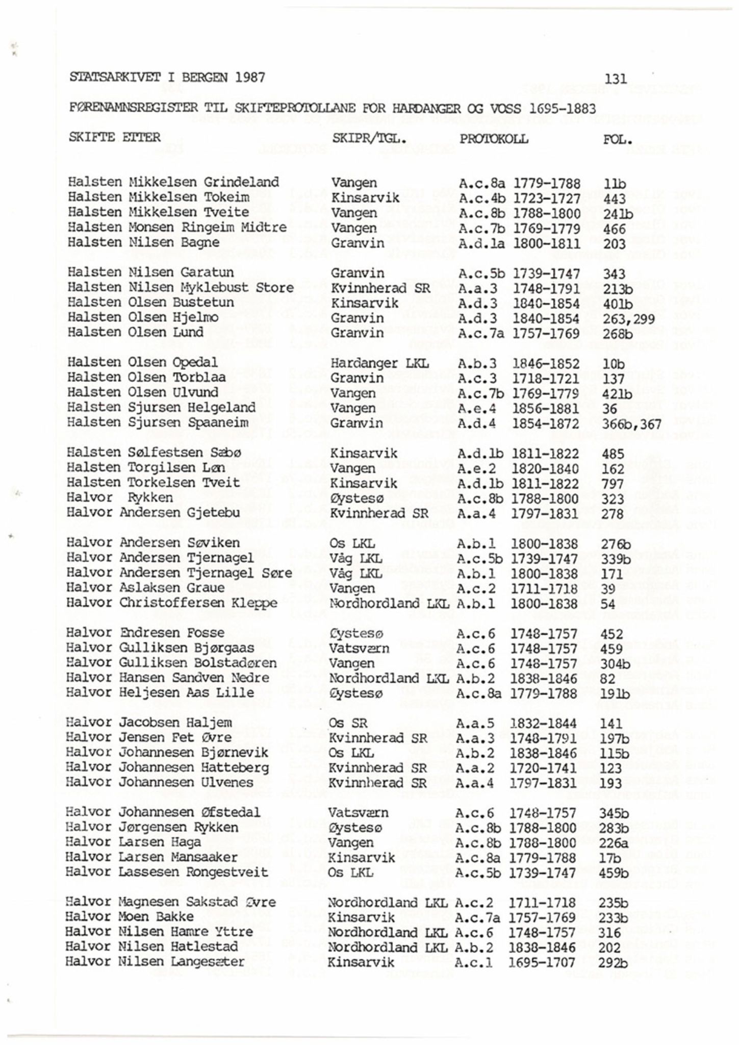 Hardanger og Voss sorenskriveri, AV/SAB-A-2501/4, 1695-1883, p. 131