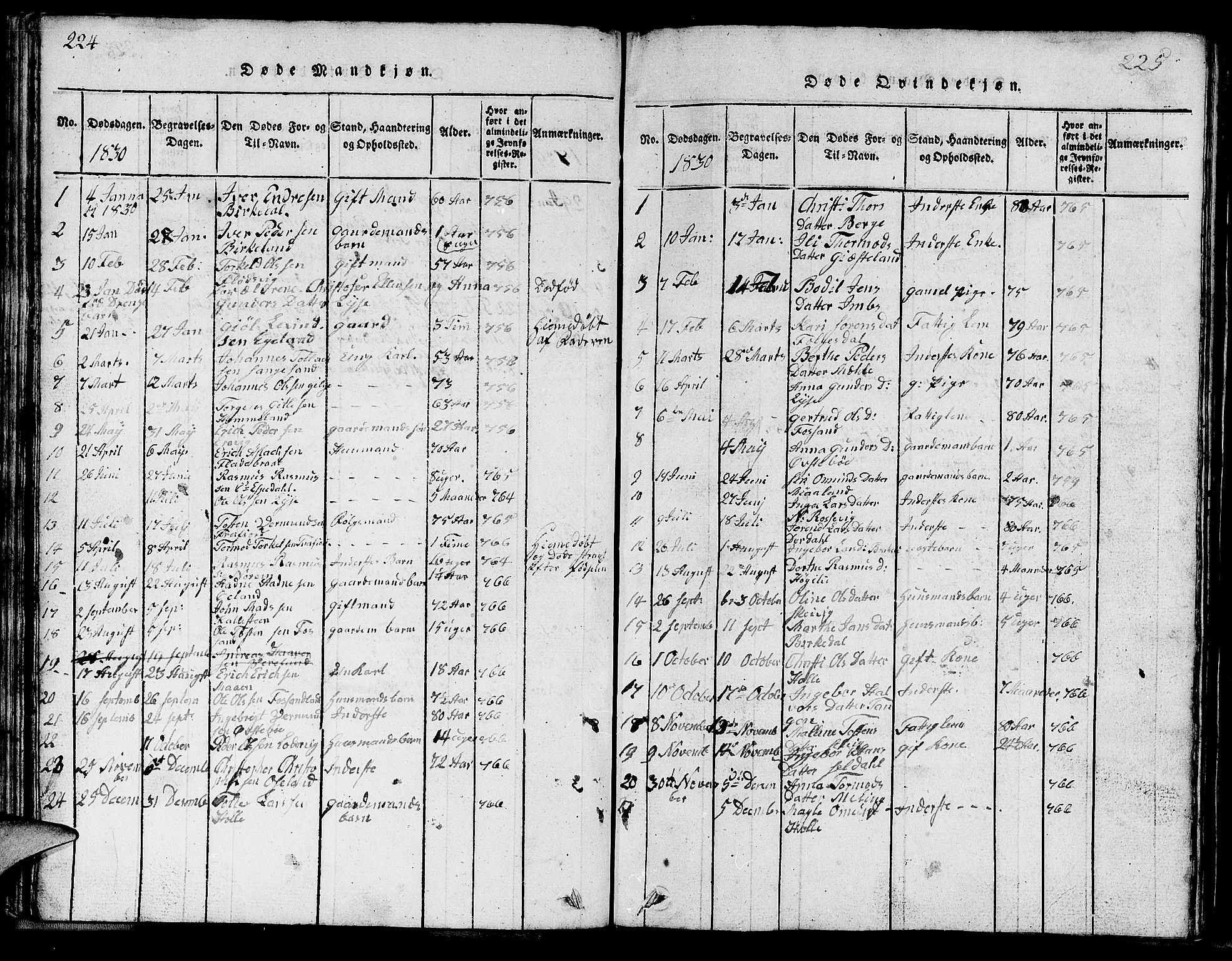 Strand sokneprestkontor, SAST/A-101828/H/Ha/Hab/L0002: Parish register (copy) no. B 2, 1816-1854, p. 224-225