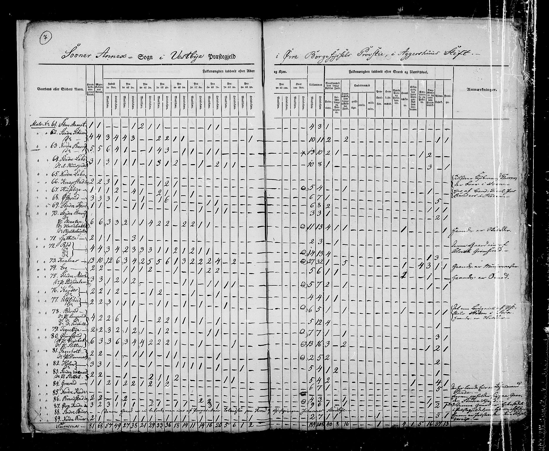 RA, Census 1825, vol. 4: Akershus amt, 1825, p. 7