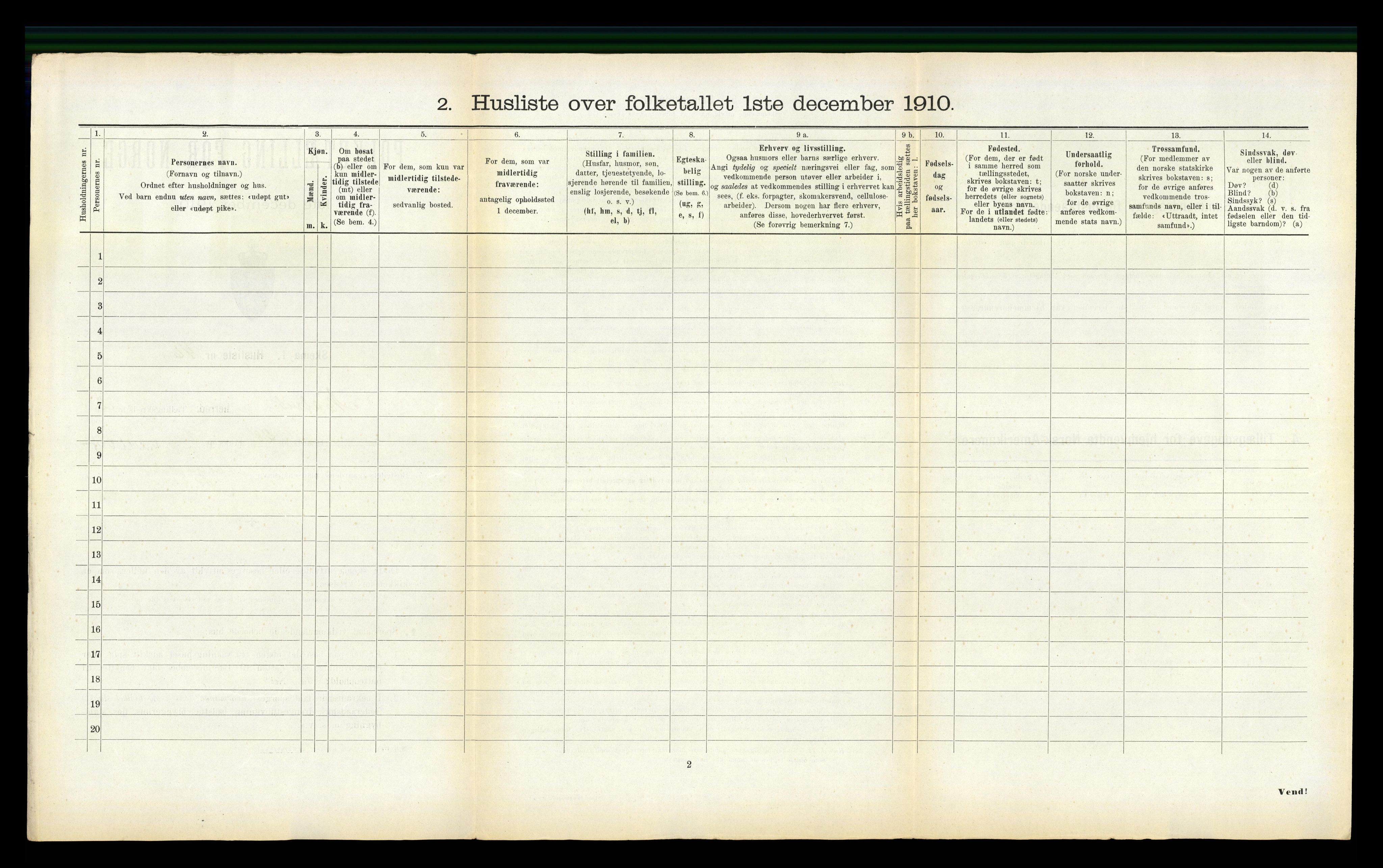 RA, 1910 census for Malvik, 1910, p. 204